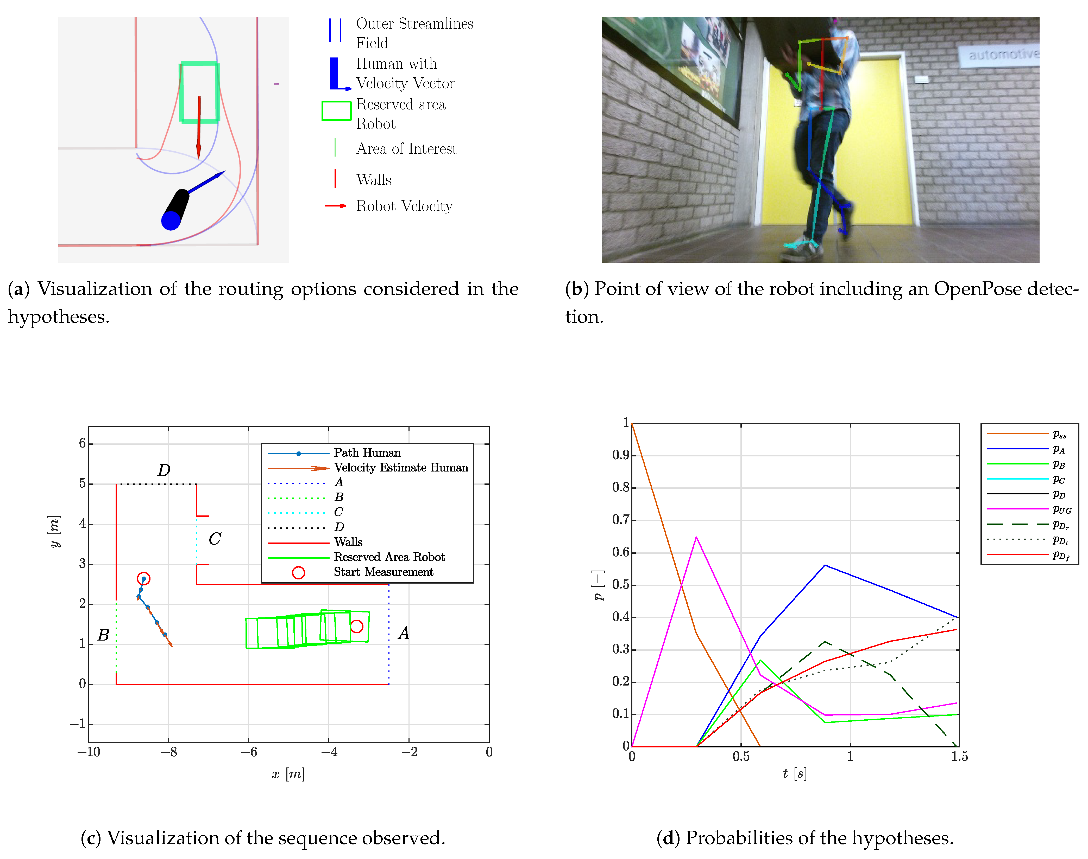 Sensors 21 04141 g011