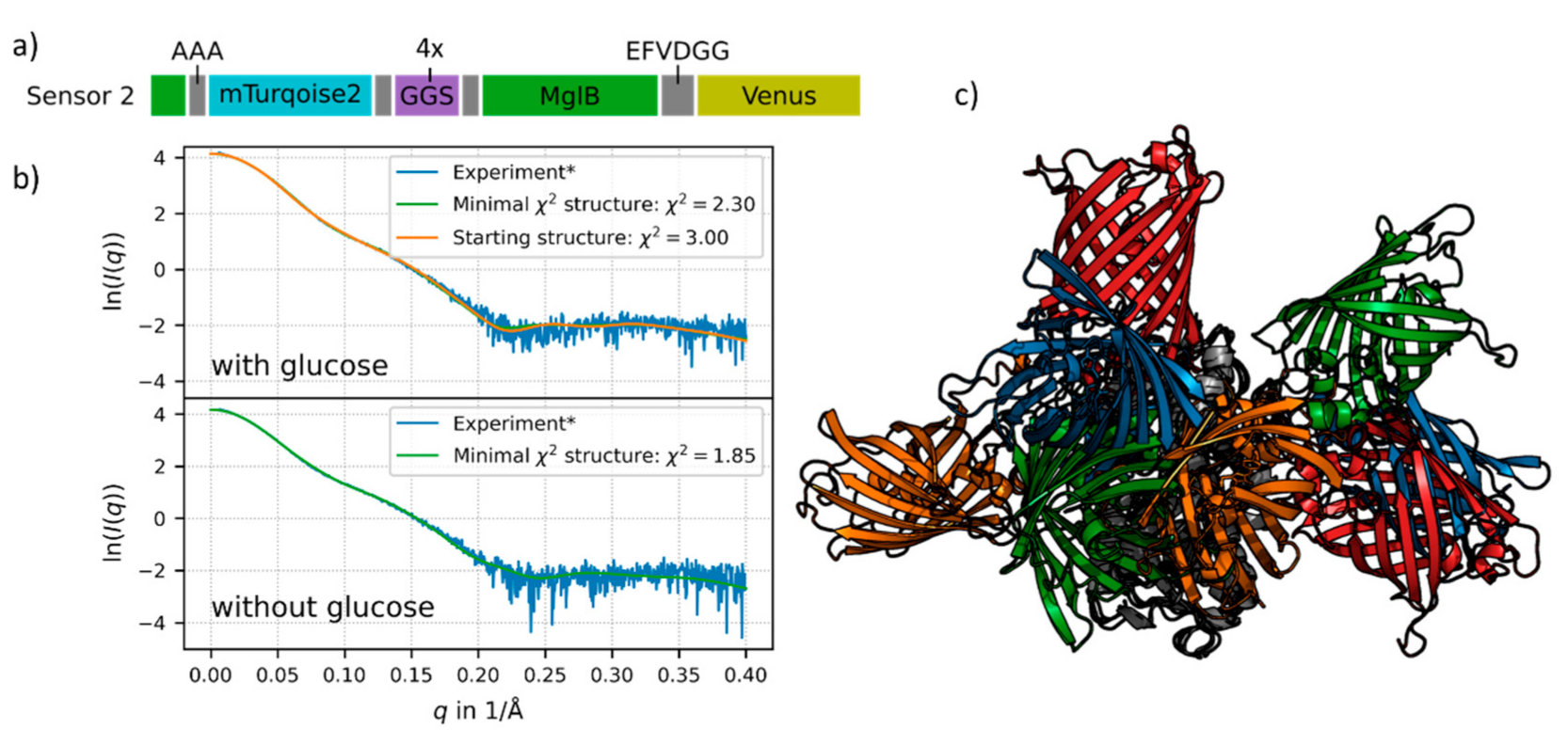 Sensors 21 04144 g003