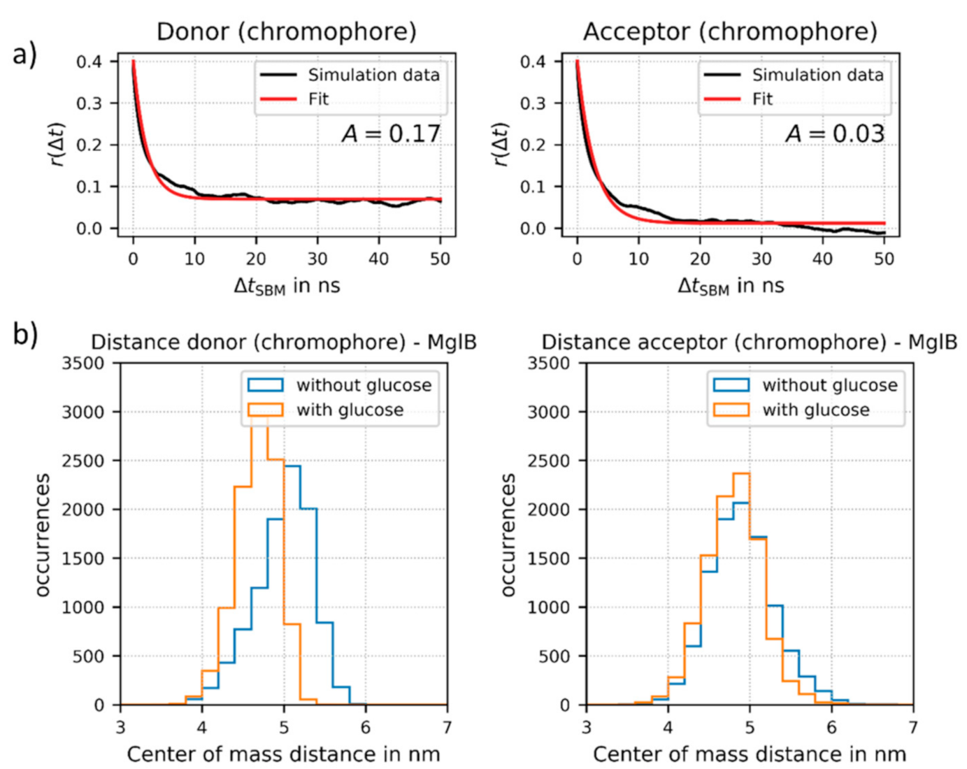 Sensors 21 04144 g004