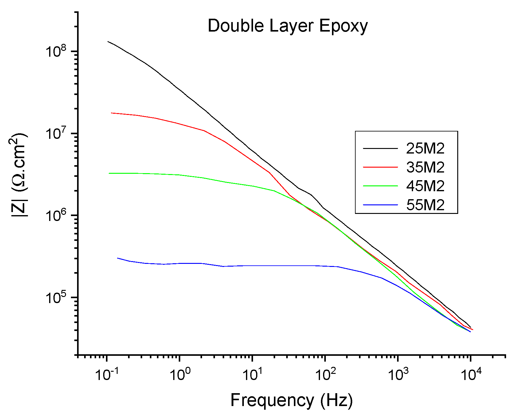 Sensors 21 04147 g003