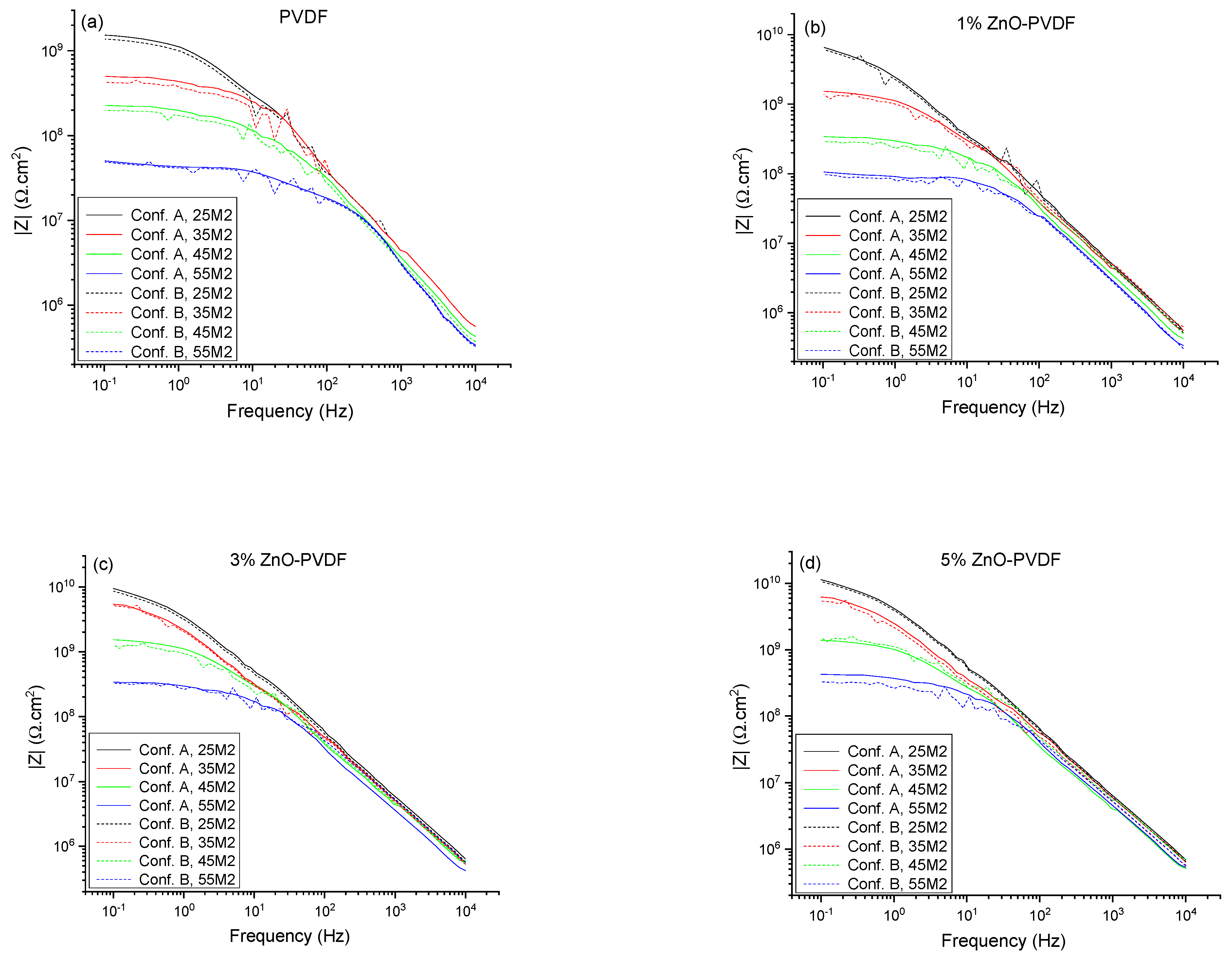 Sensors 21 04147 g004
