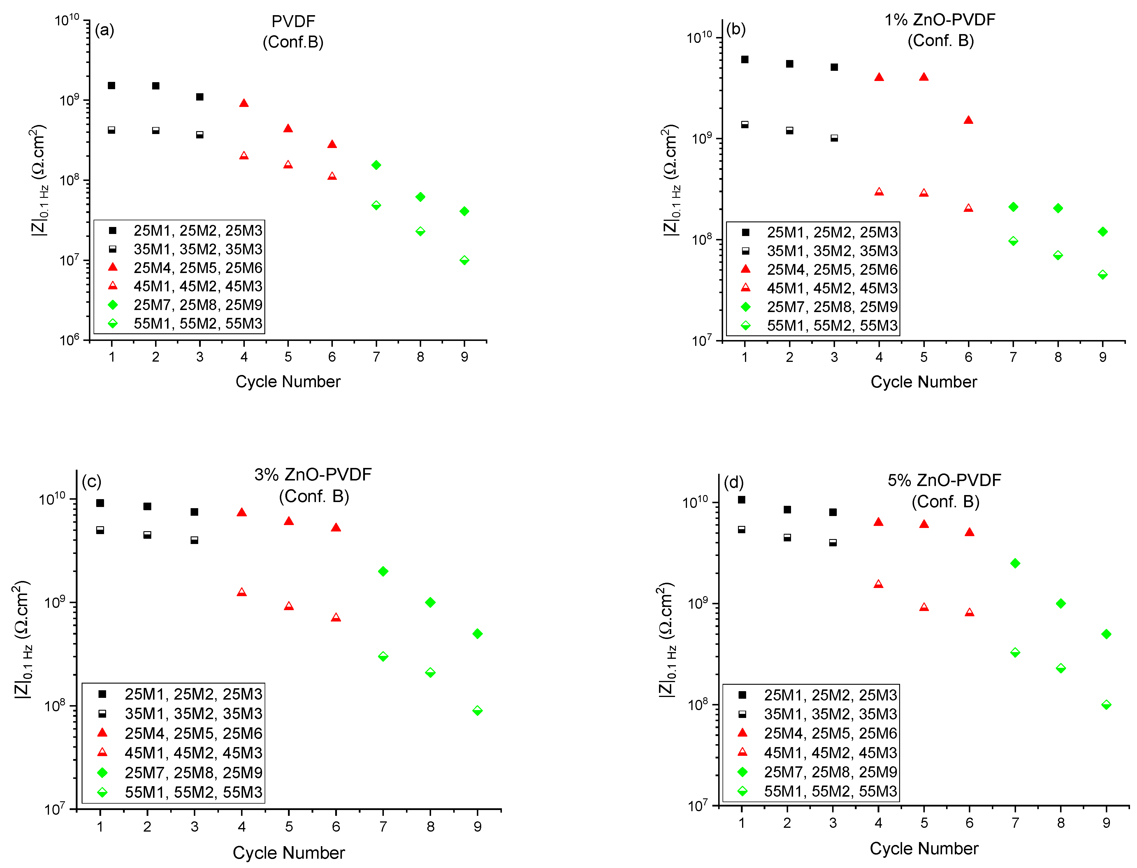 Sensors 21 04147 g006