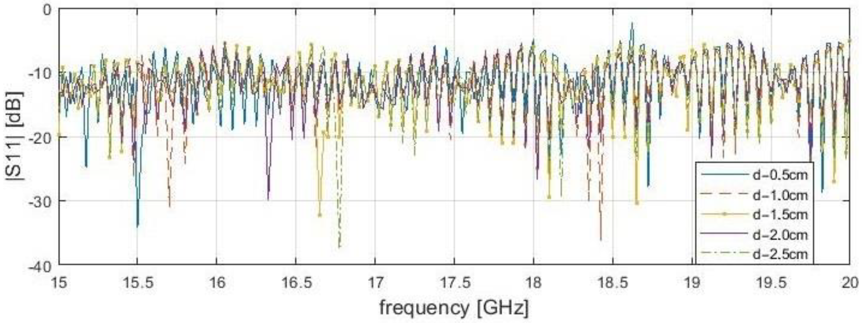 Sensors 21 04168 g007 Sensors 21 04168 g007