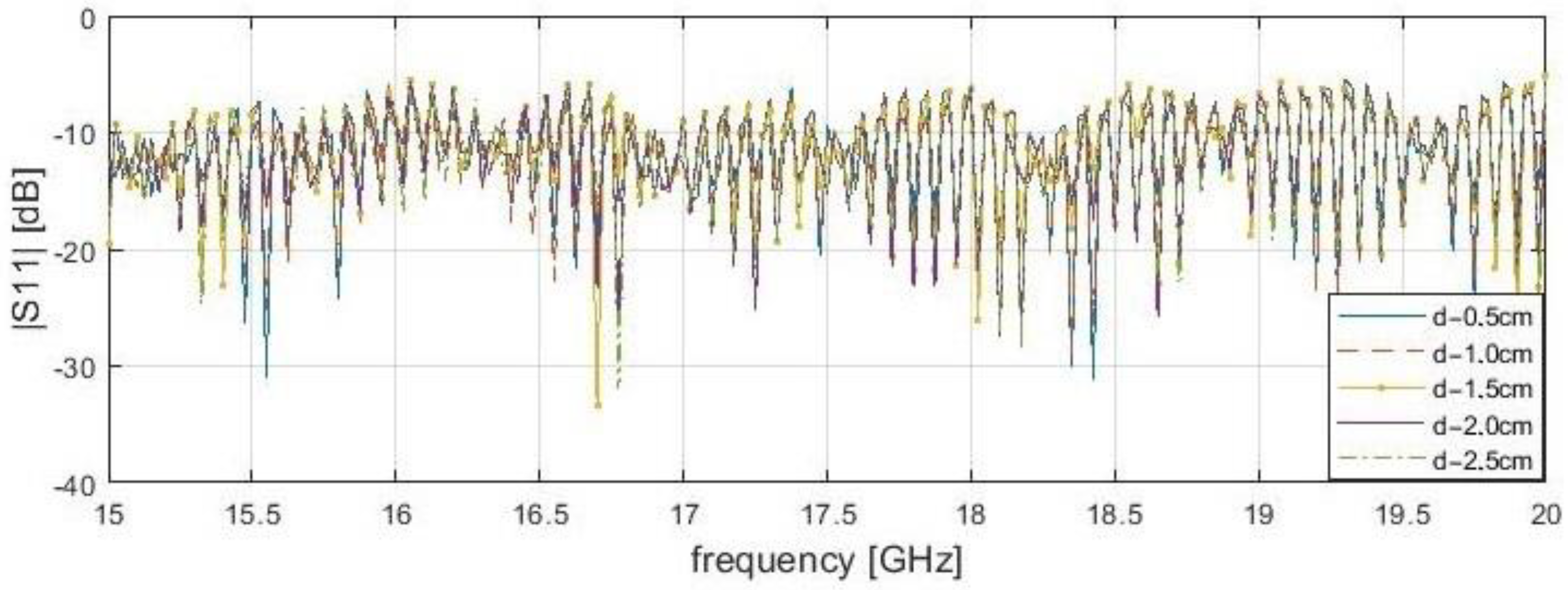 Sensors 21 04168 g008 Sensors 21 04168 g008