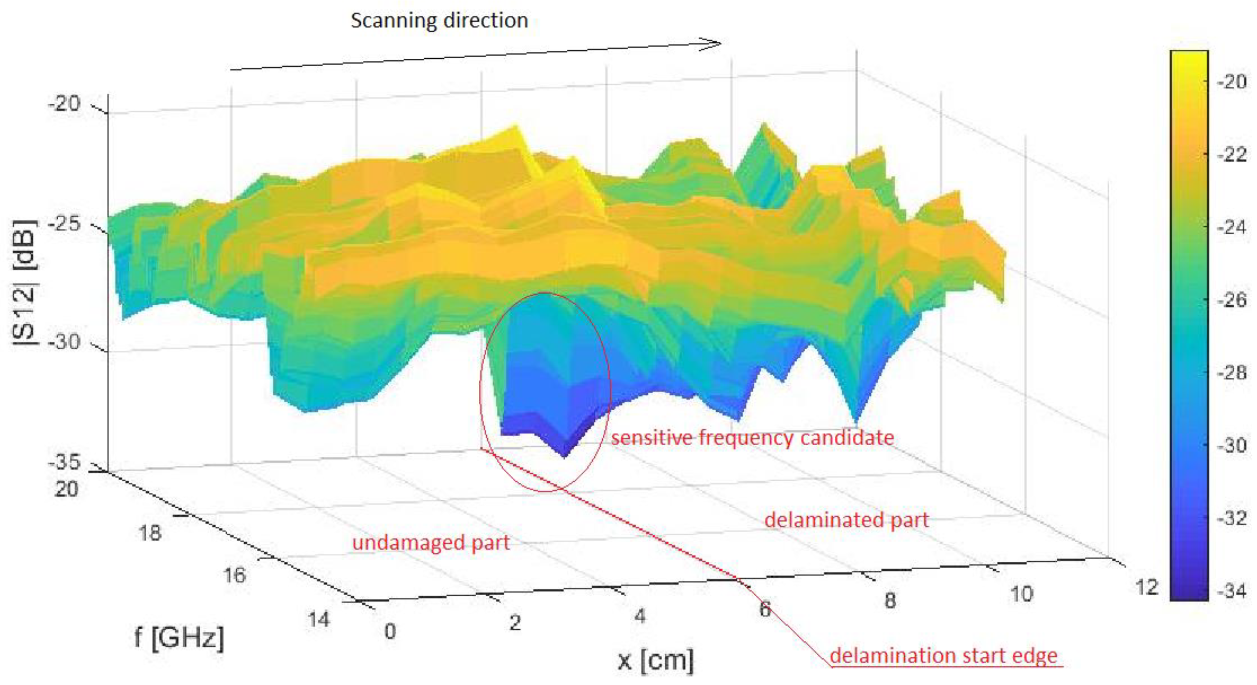 Sensors 21 04168 g009 Sensors 21 04168 g009