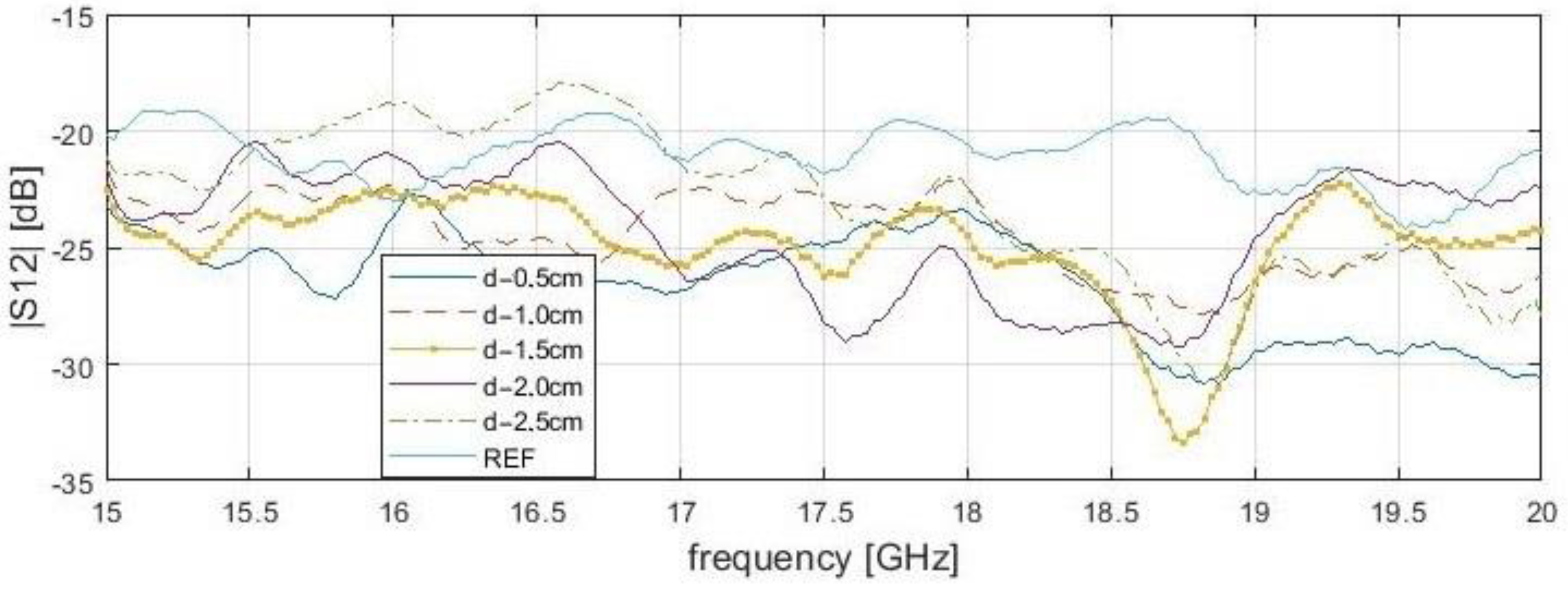 Sensors 21 04168 g010 Sensors 21 04168 g010