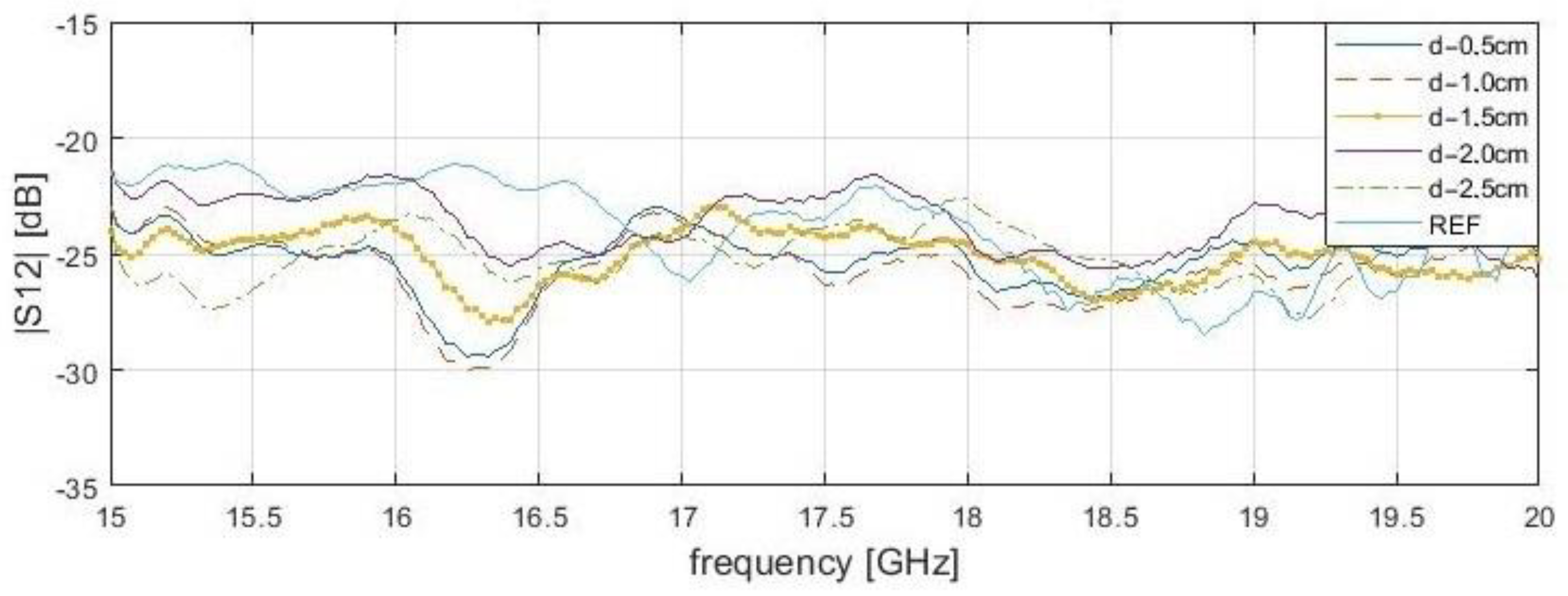 Sensors 21 04168 g011 Sensors 21 04168 g011
