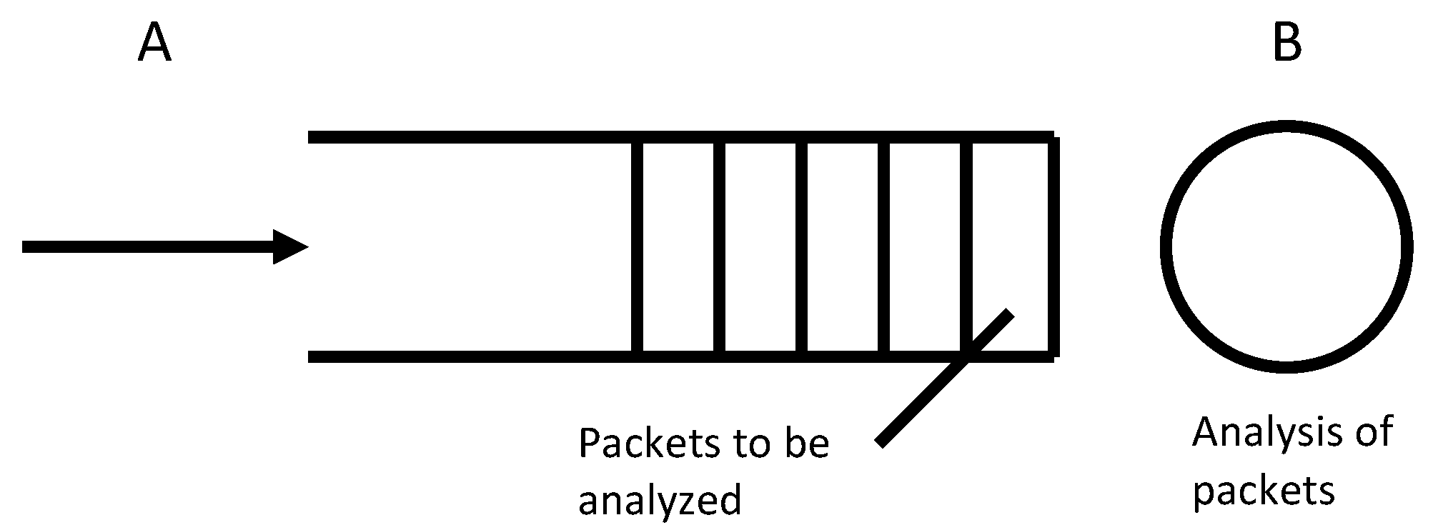 Sensors | Free Full-Text | Uplink vs. Downlink: Machine Learning-Based ...