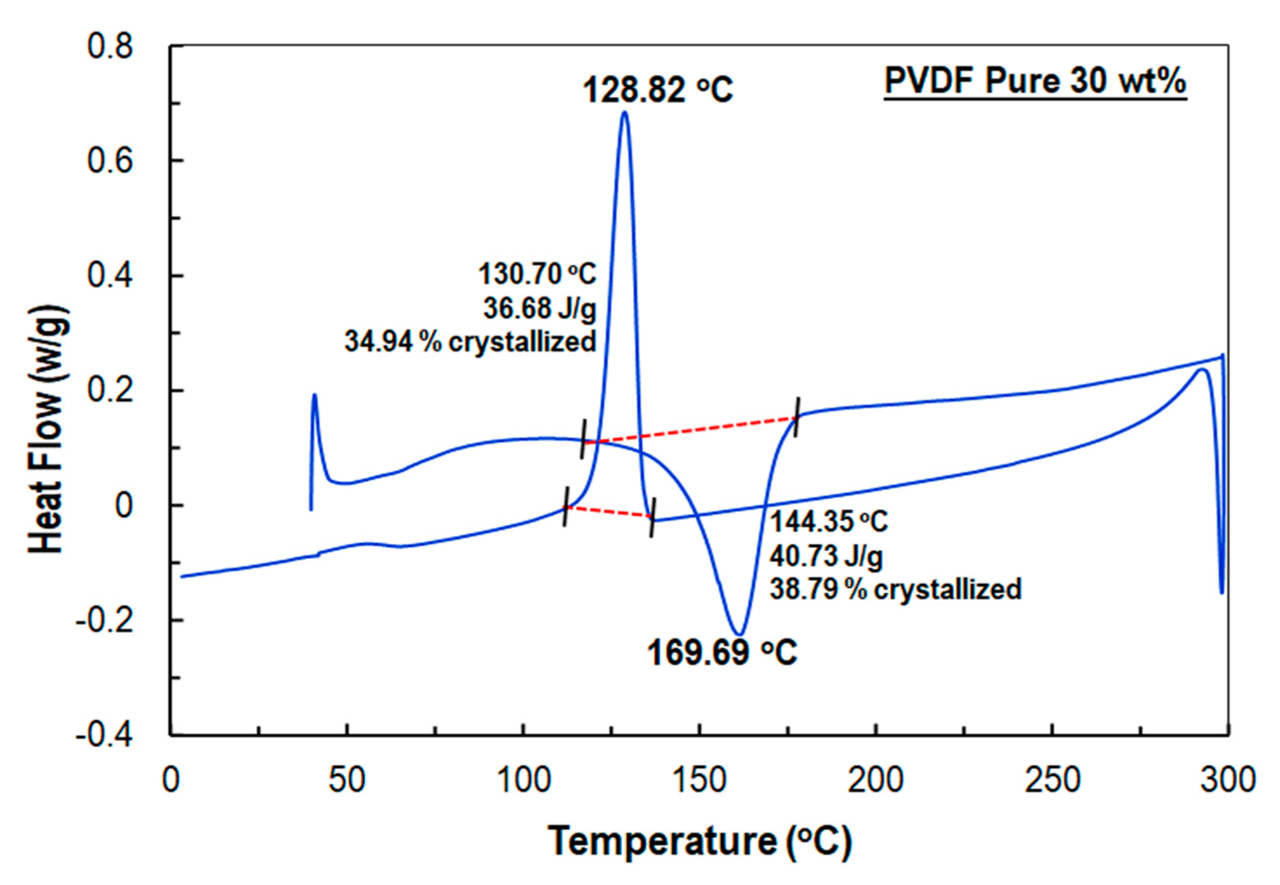 Sensors 21 04179 g004