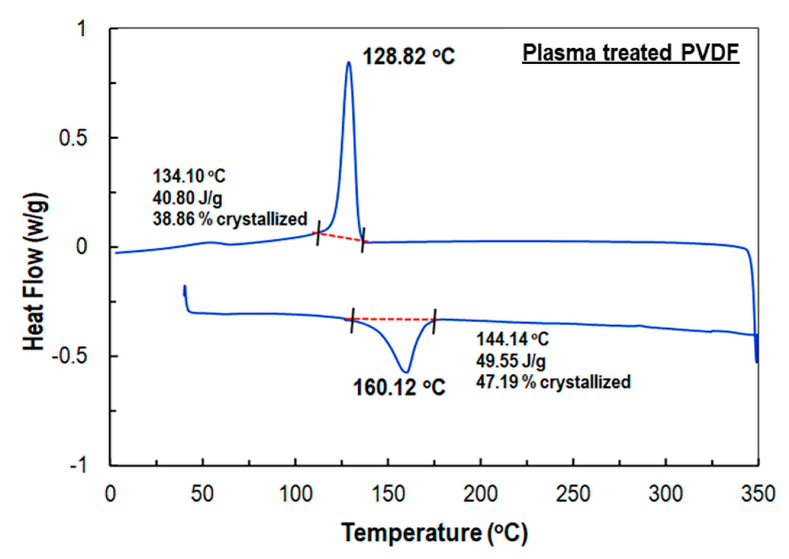 Sensors 21 04179 g005