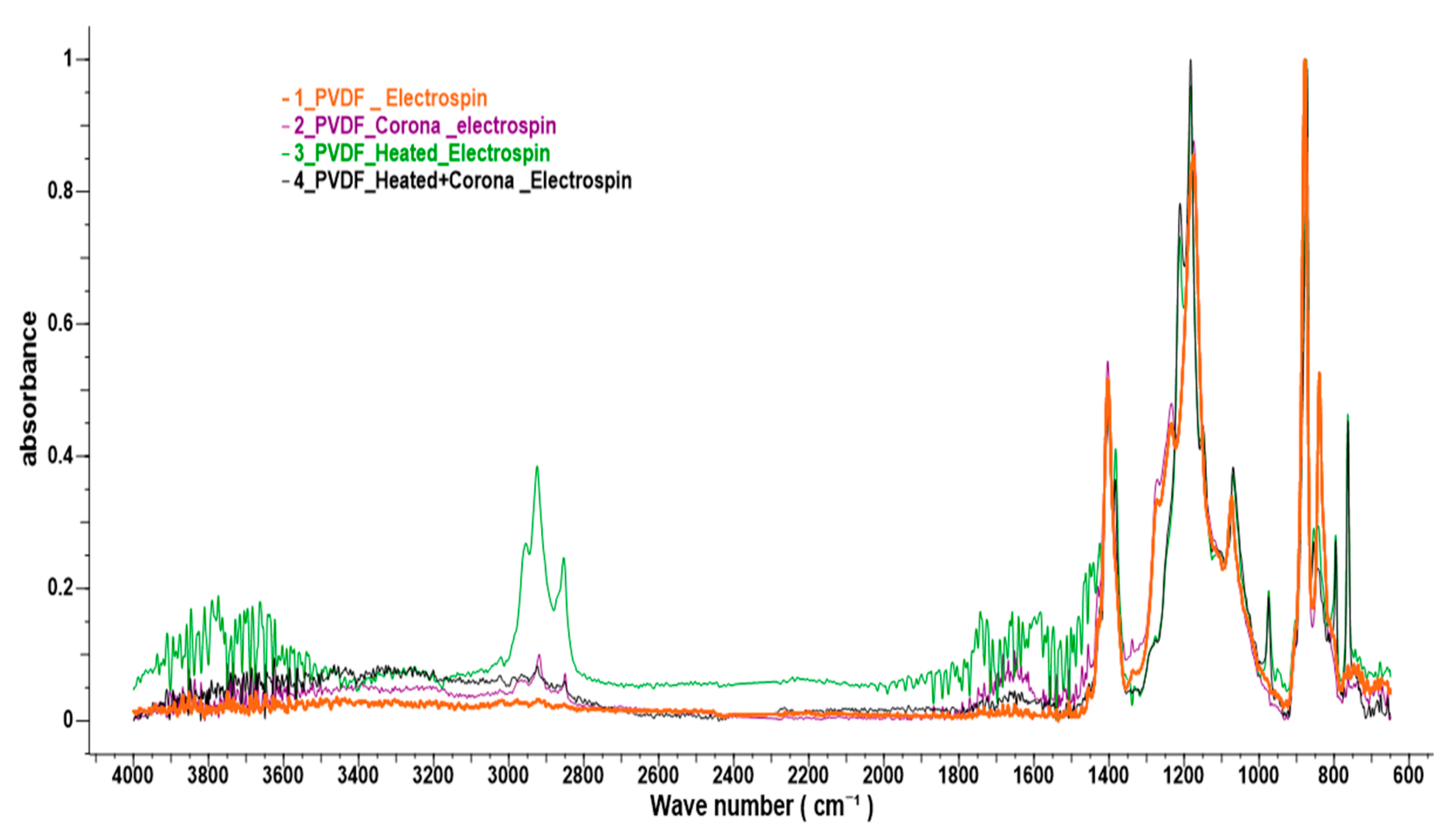 Sensors 21 04179 g006