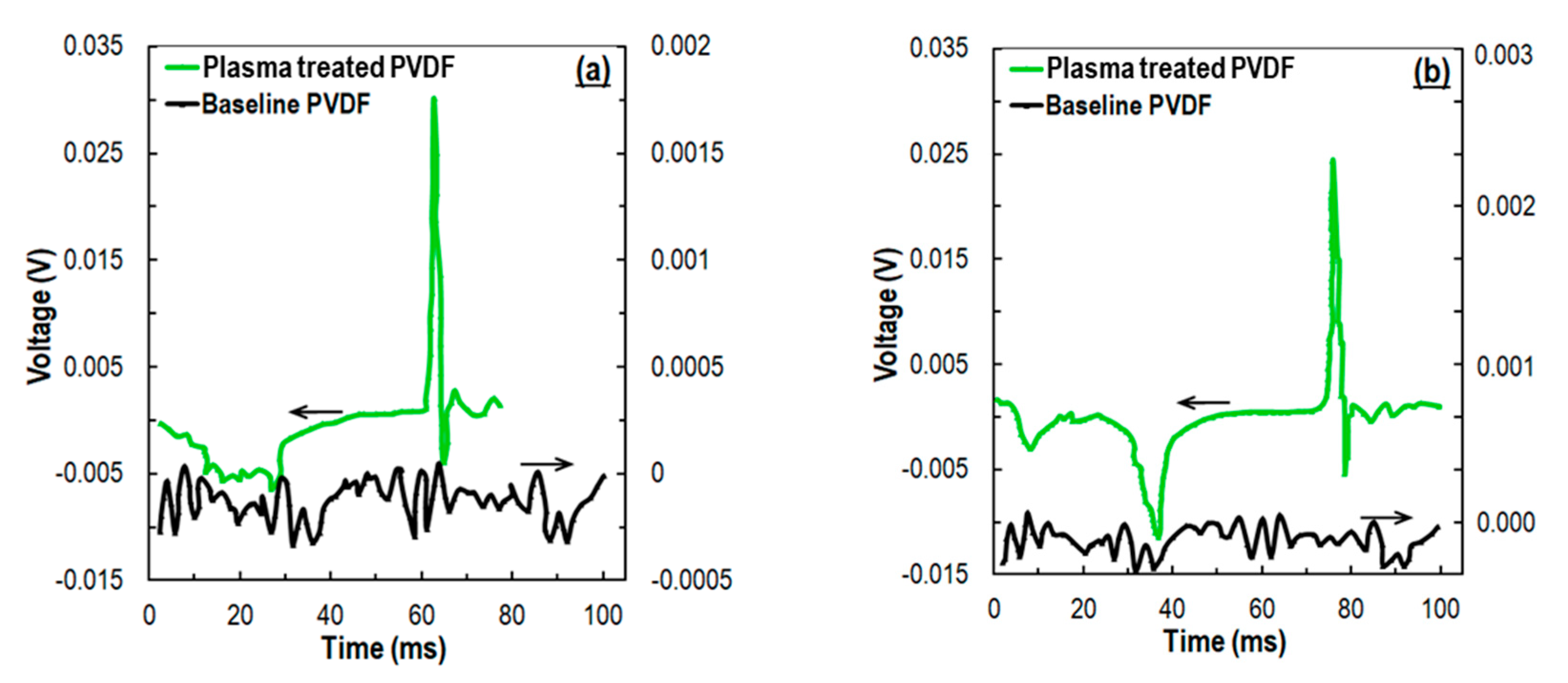 Sensors 21 04179 g007