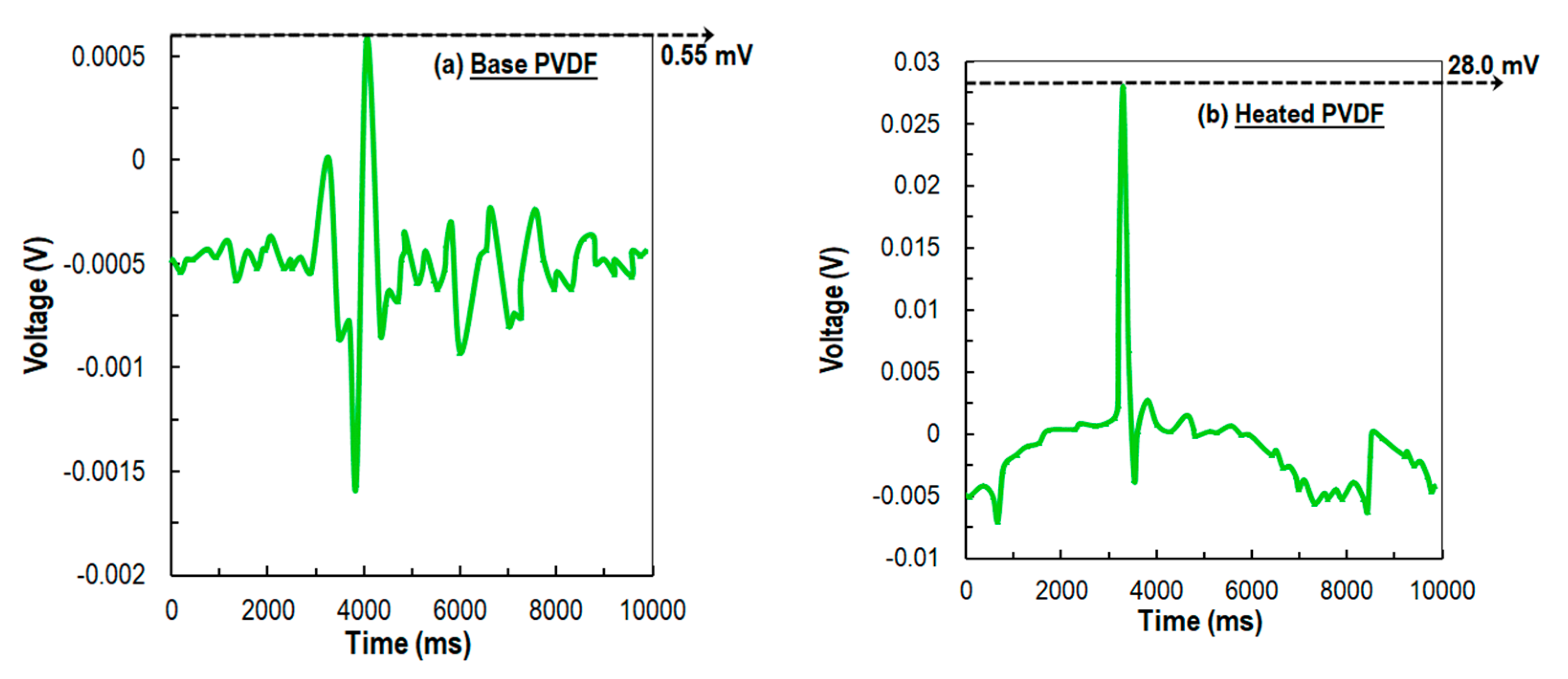 Sensors 21 04179 g008a