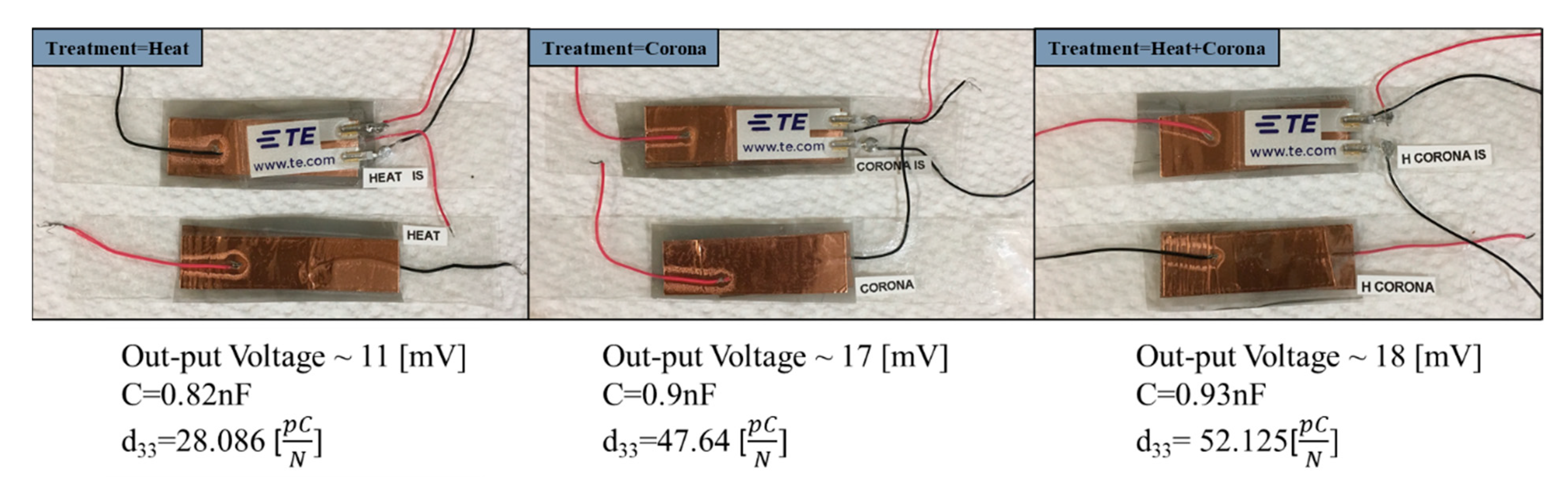 Sensors 21 04179 g010