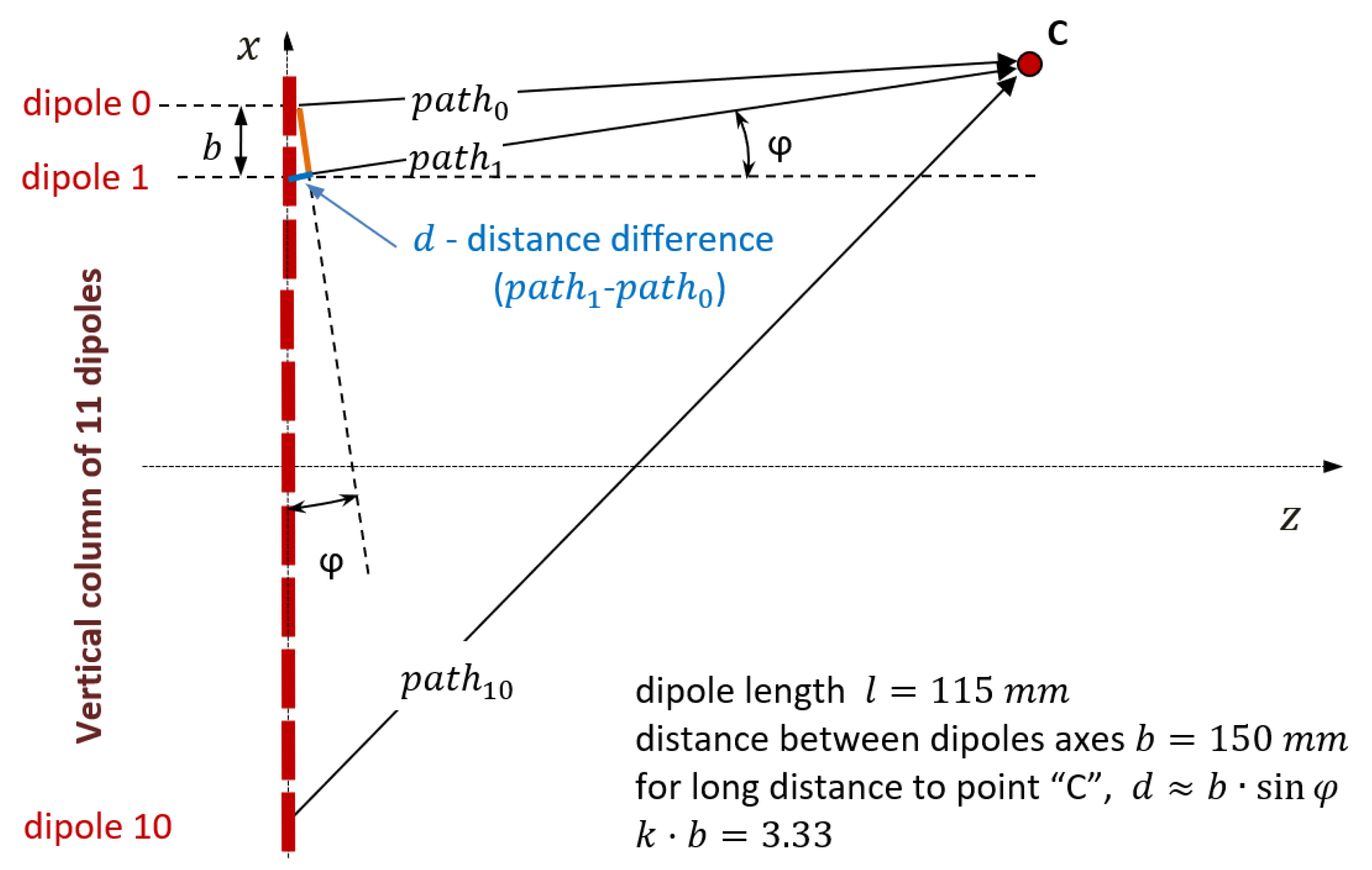 Sensors 21 04198 g006