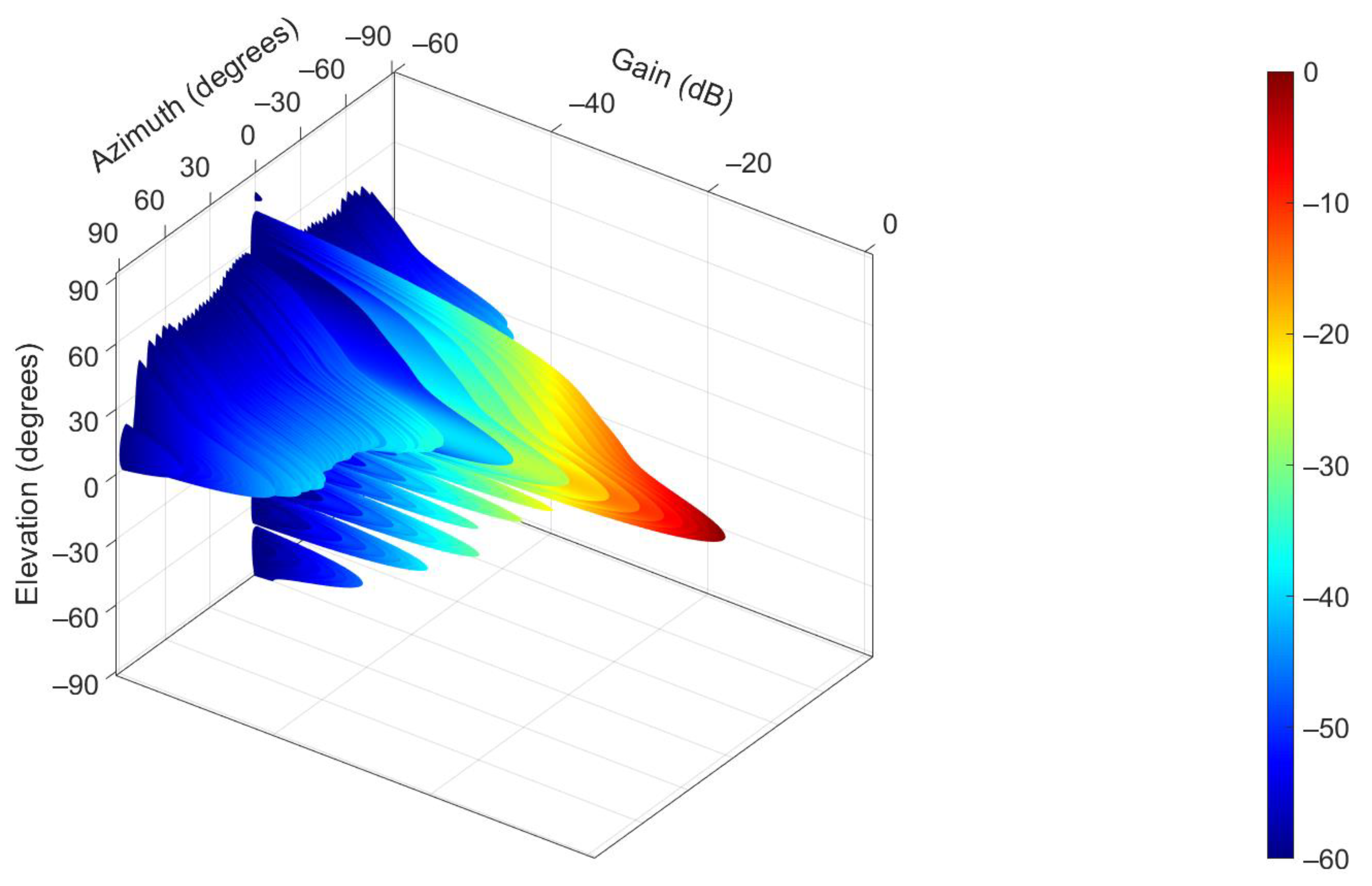 Sensors 21 04198 g008