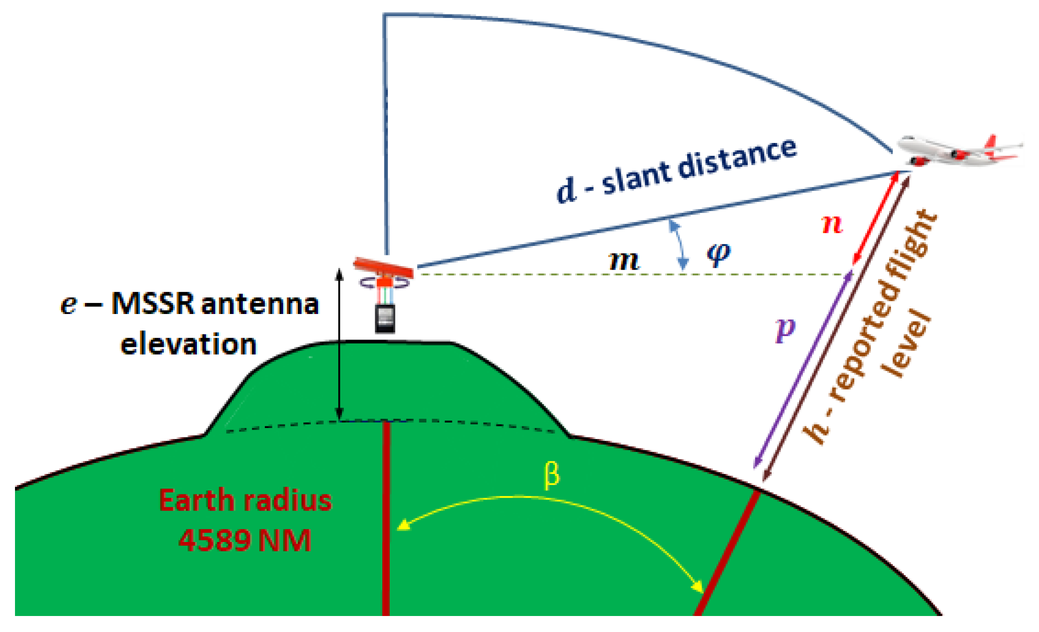 Sensors 21 04198 g012