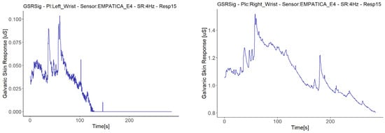 galvanic skin response and heart rate graph