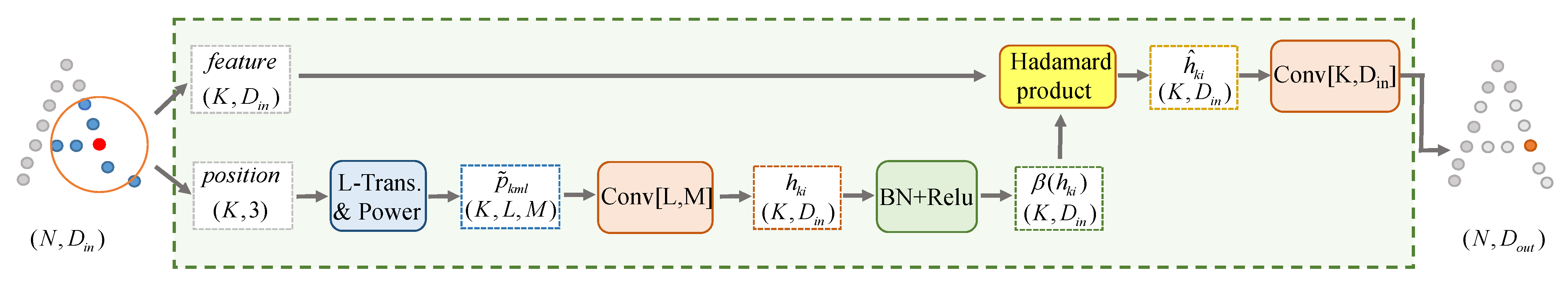 Sensors 21 04211 g003 Sensors 21 04211 g003