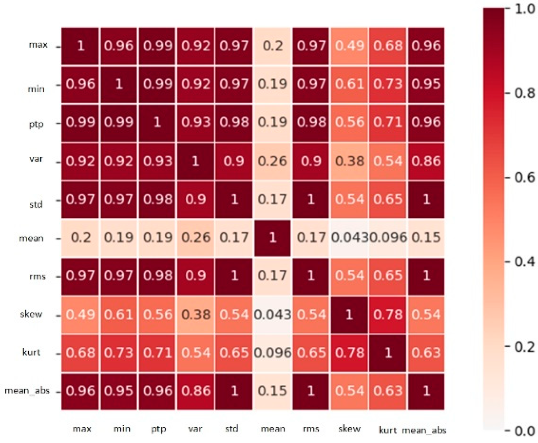 Sensors 21 04217 g004