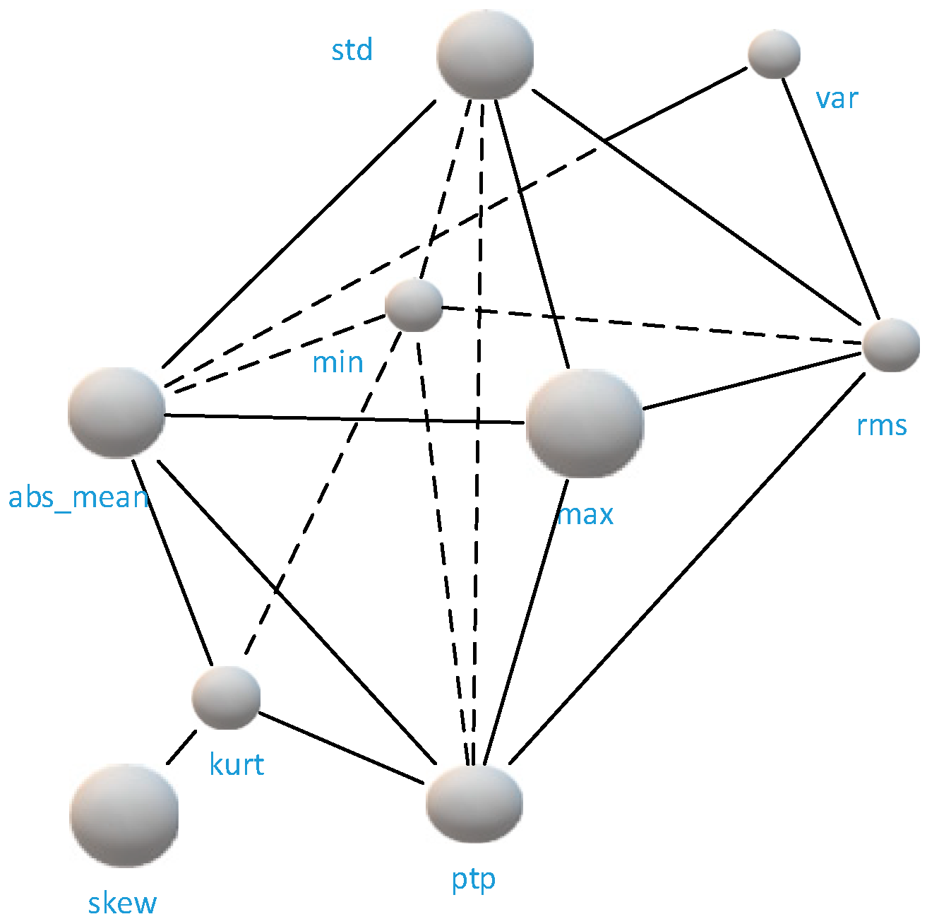 Sensors 21 04217 g005