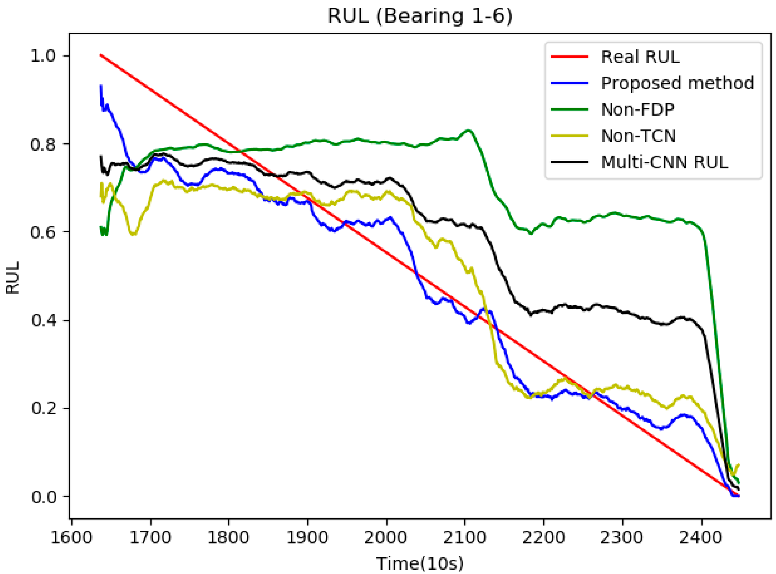 Sensors 21 04217 g011