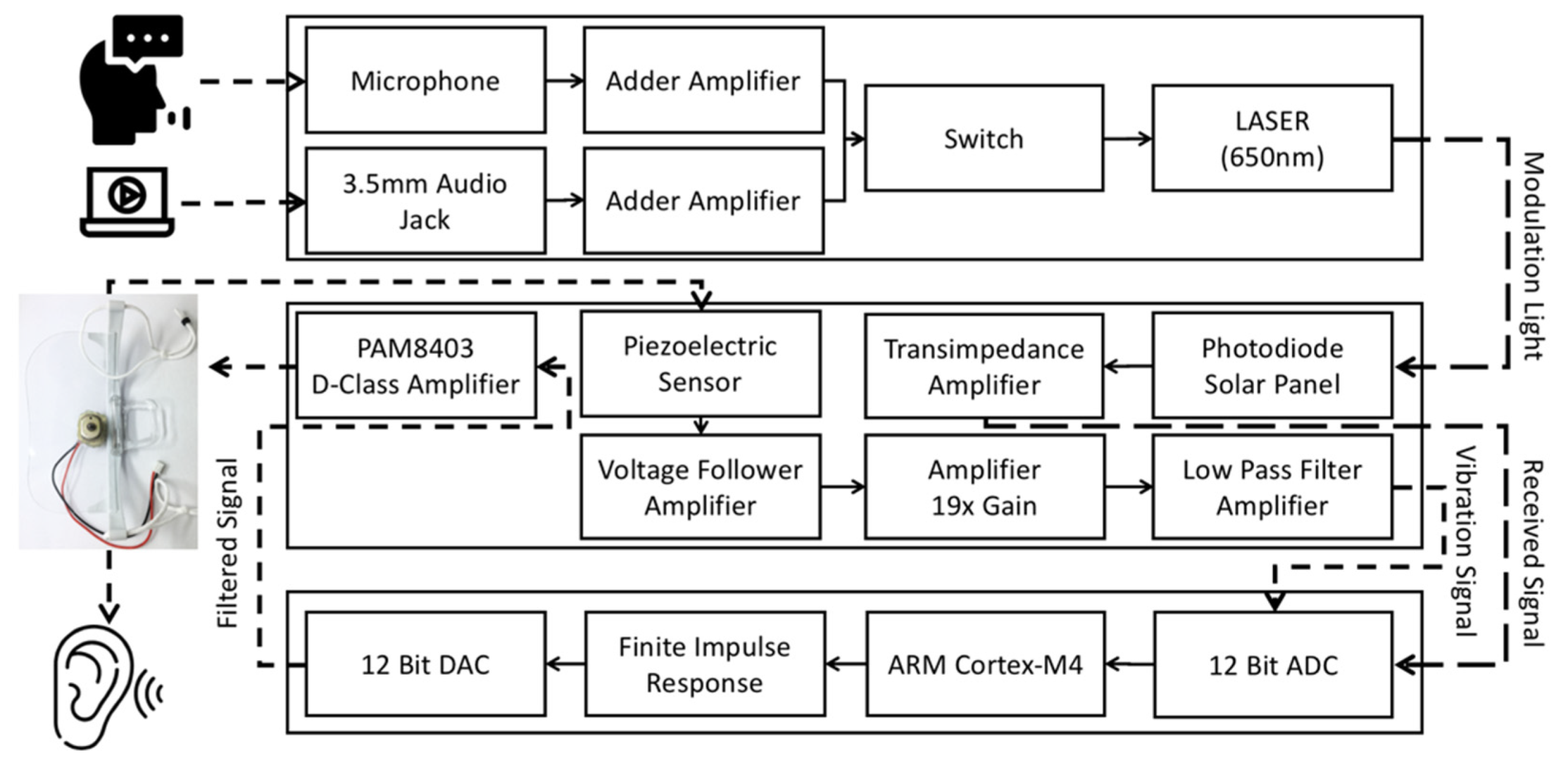 Sensors 21 04229 g007