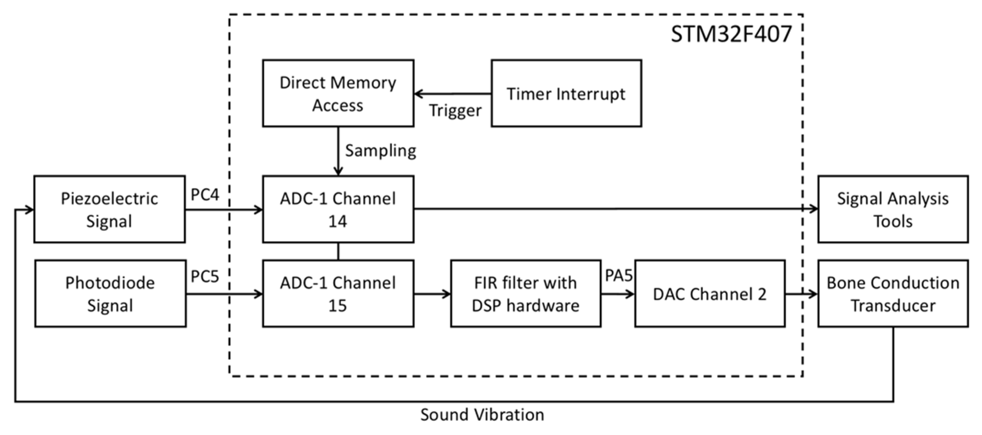 Sensors 21 04229 g015