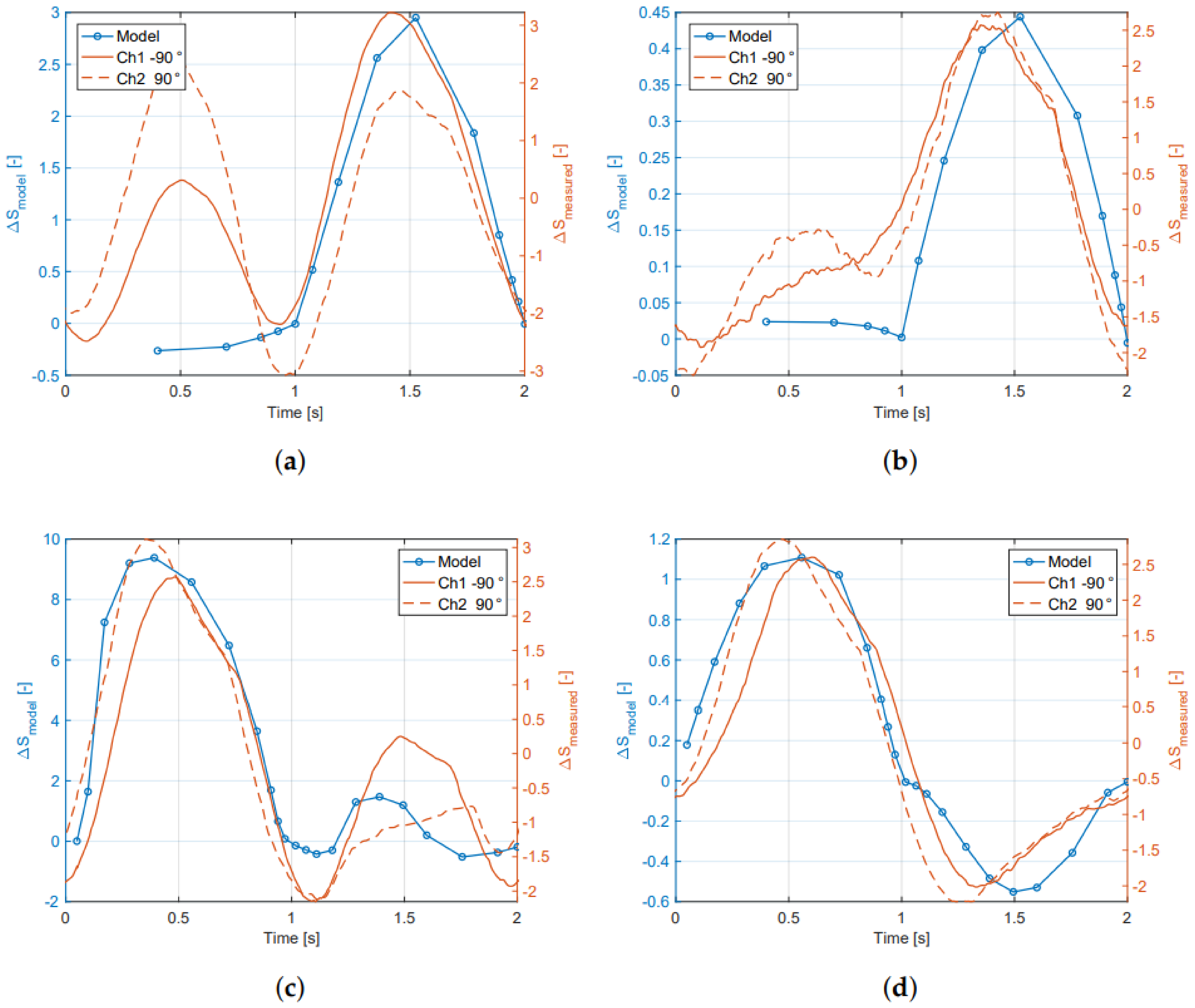 Sensors 21 04271 g013
