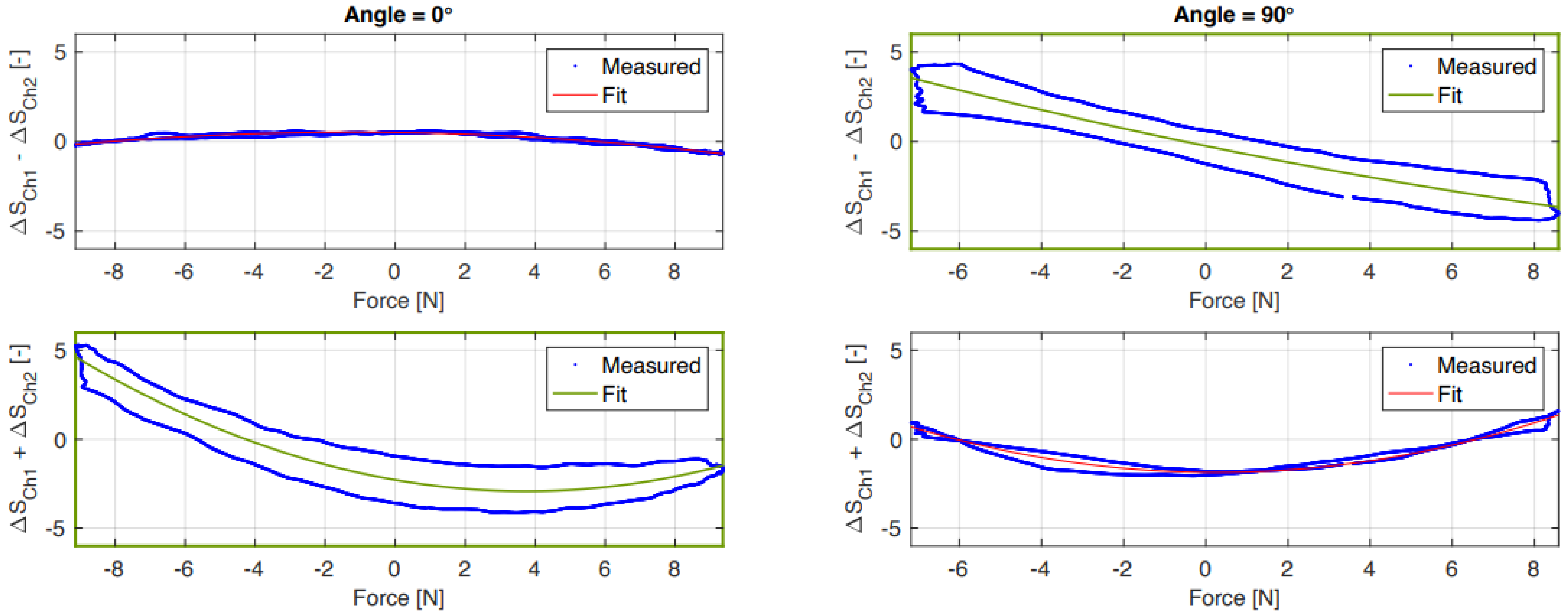 Sensors 21 04271 g015