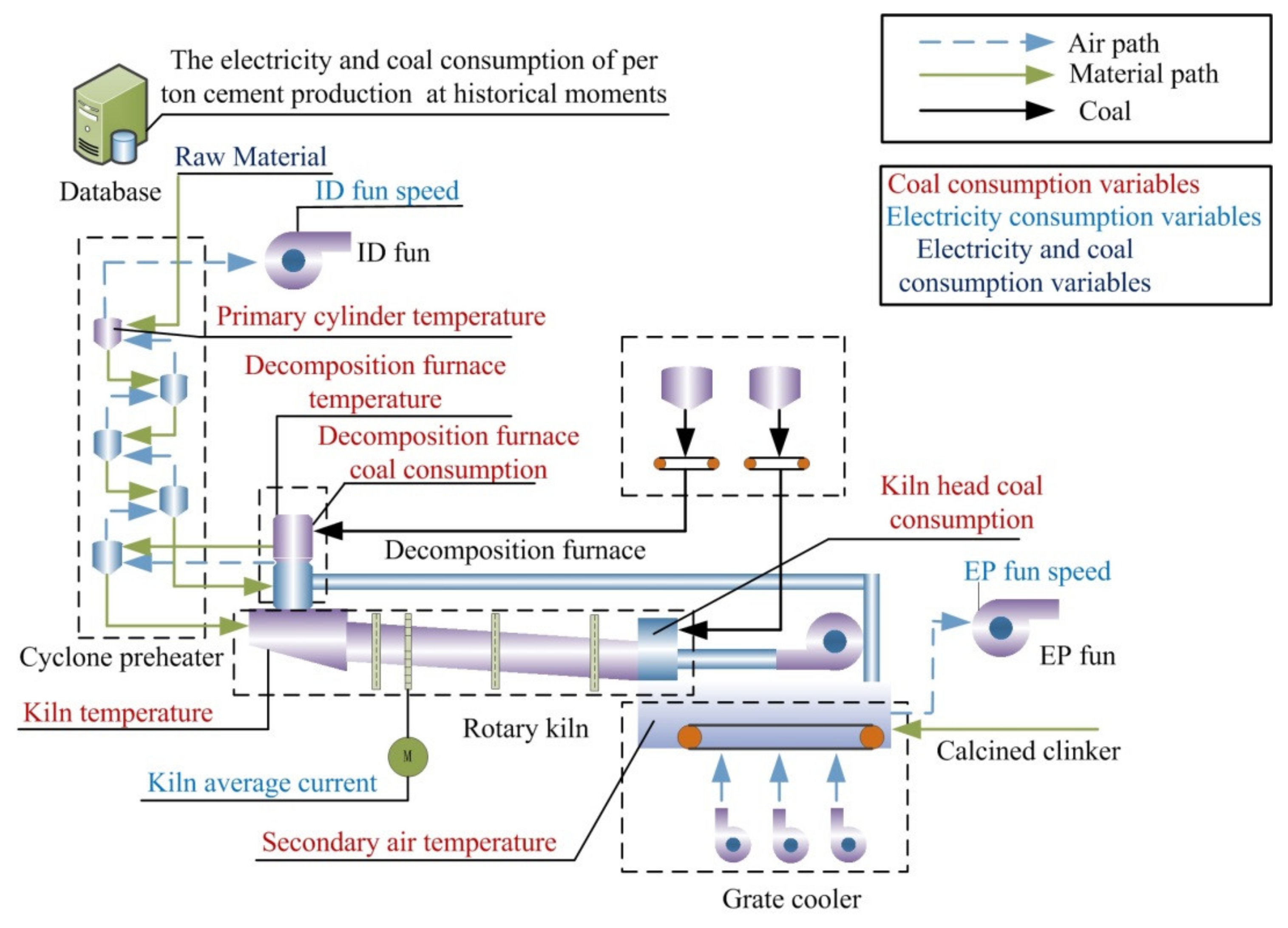 Sensors 21 04284 g001