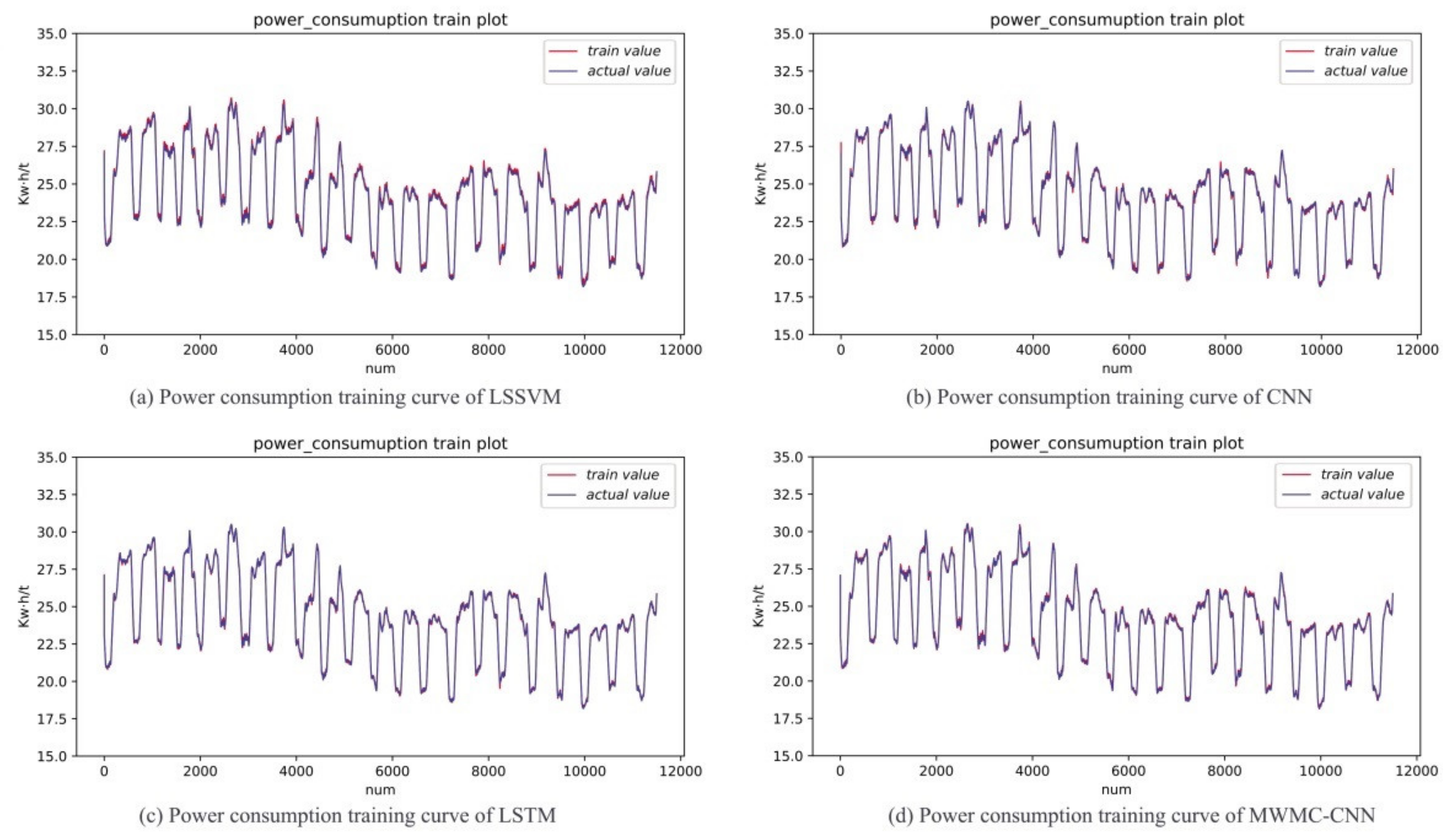 Sensors 21 04284 g006