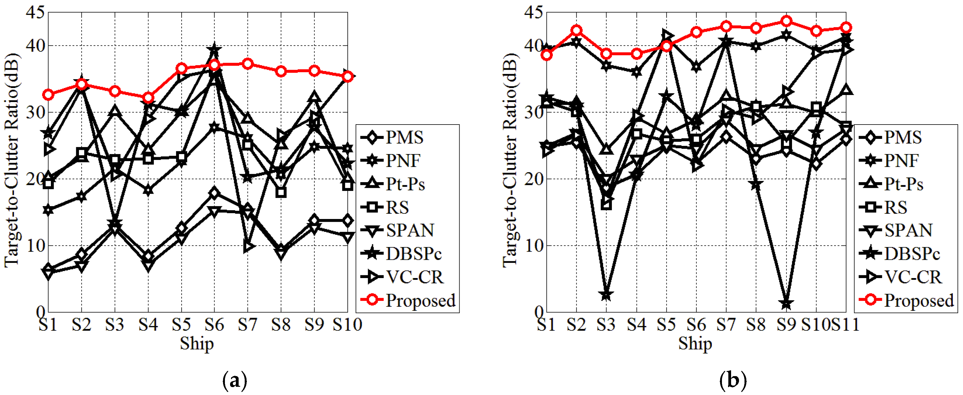 Sensors 21 04295 g005