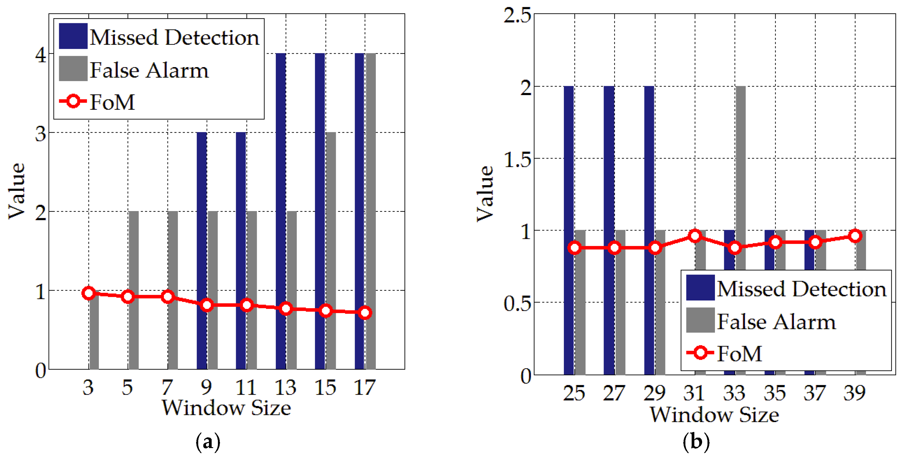 Sensors 21 04295 g008