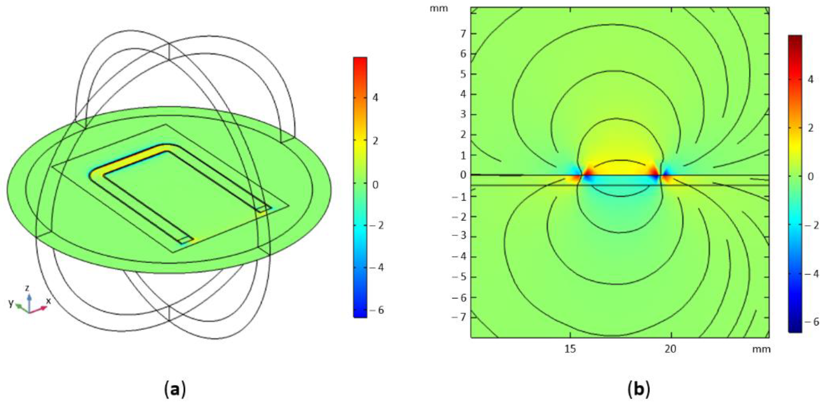 Sensors 21 04301 g004