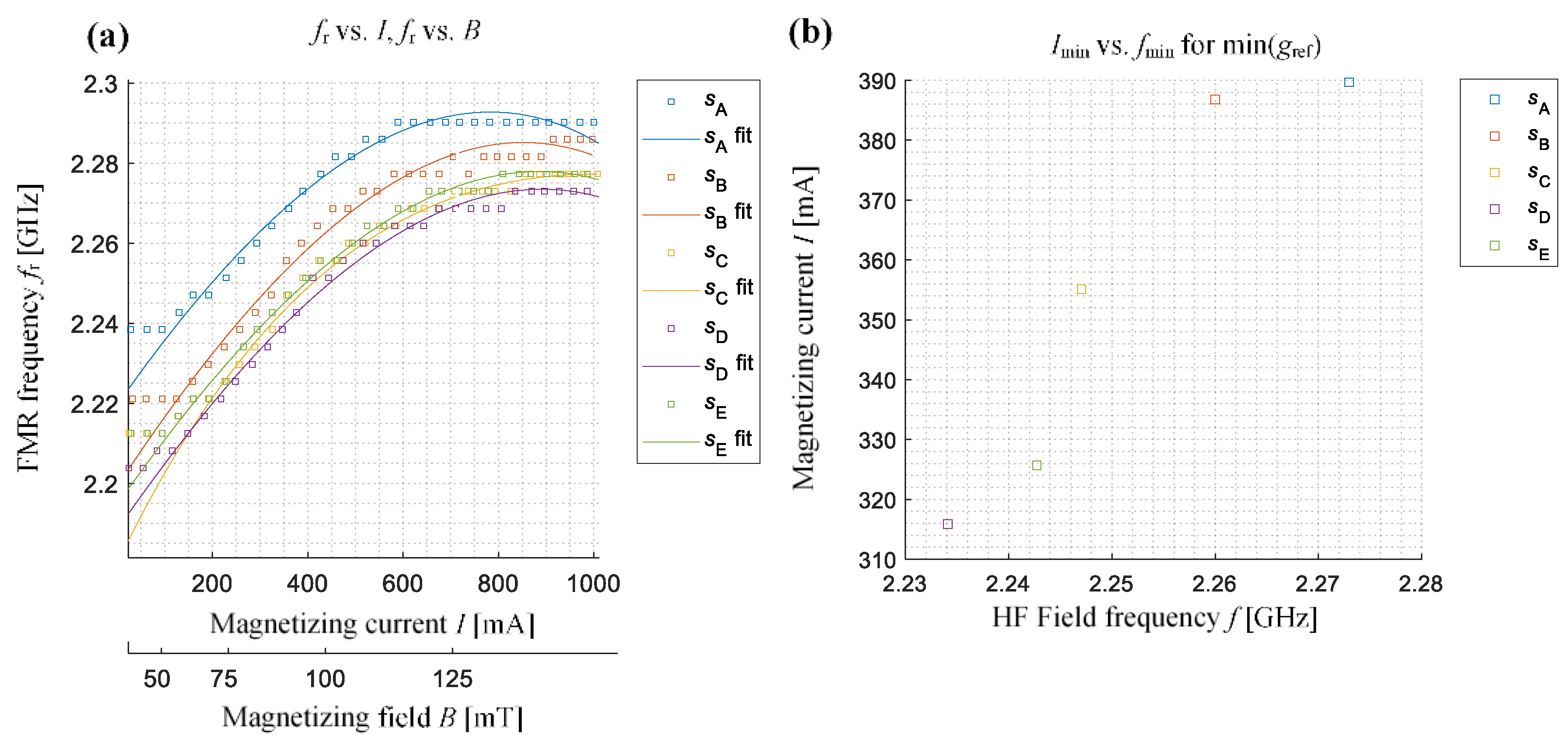 Sensors 21 04301 g012