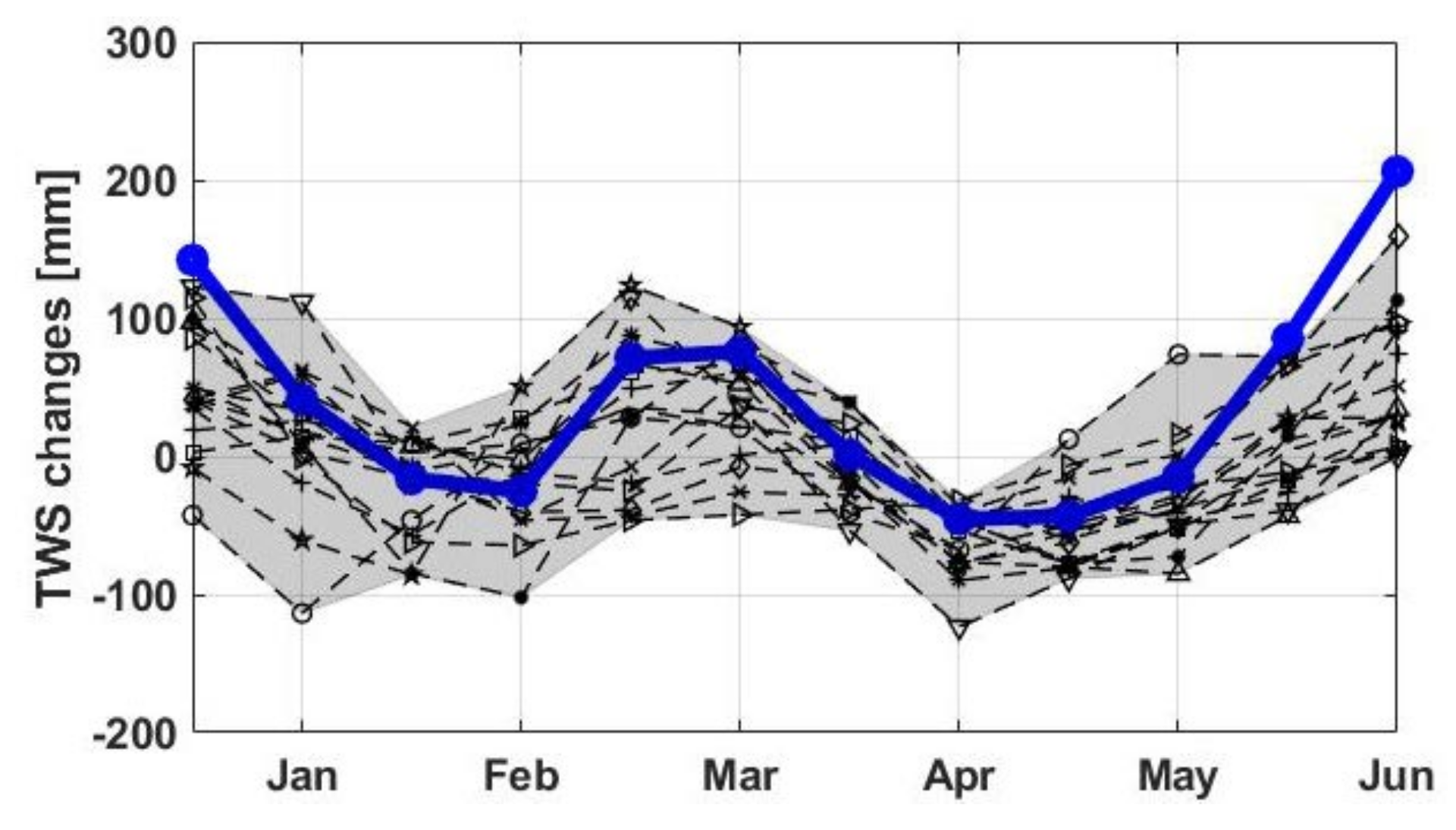 Sensors 21 04304 g005