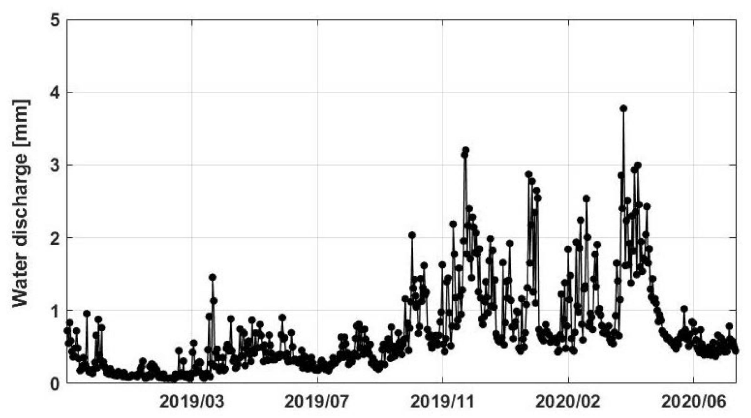 Sensors 21 04304 g007