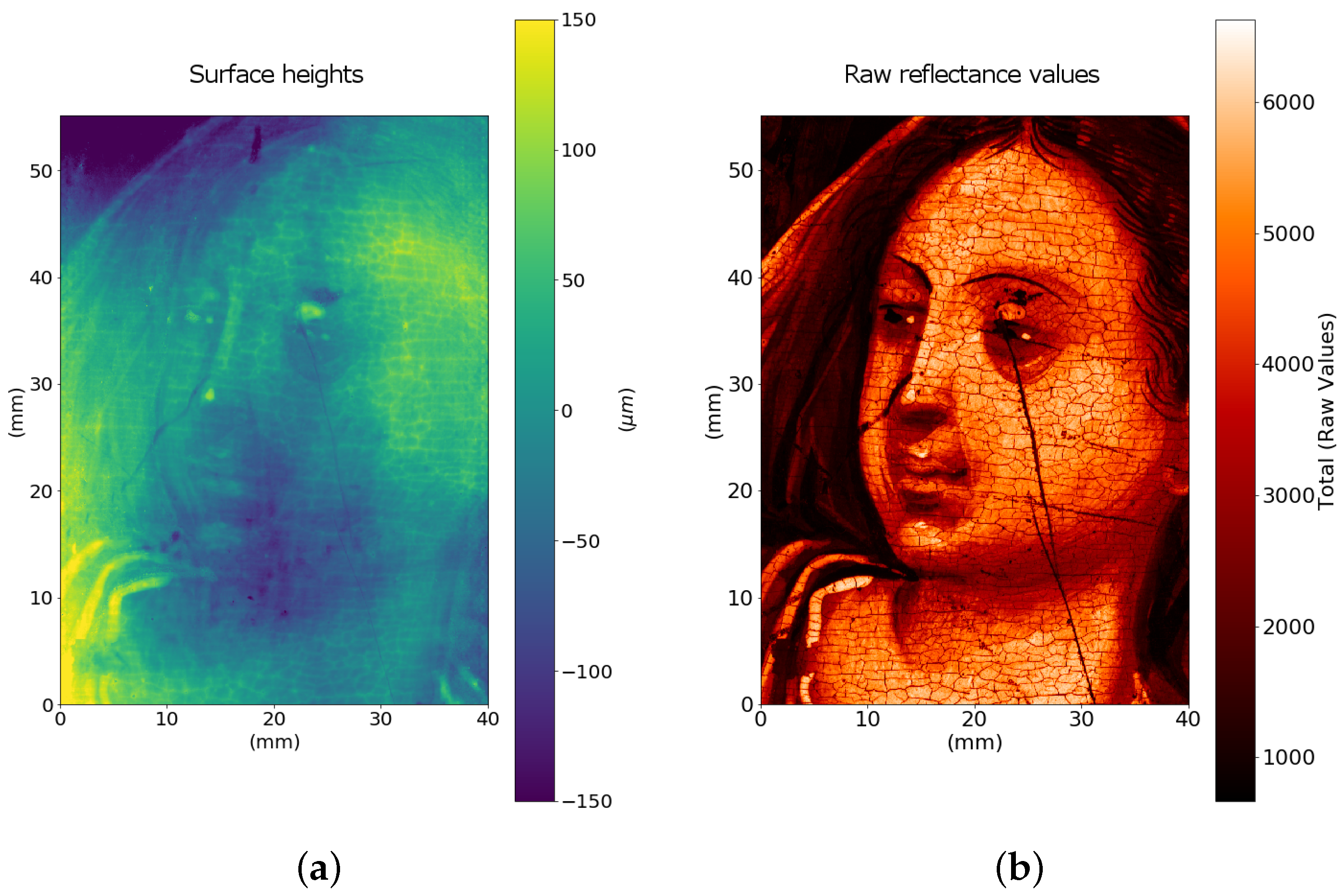 Sensors 21 04311 g007