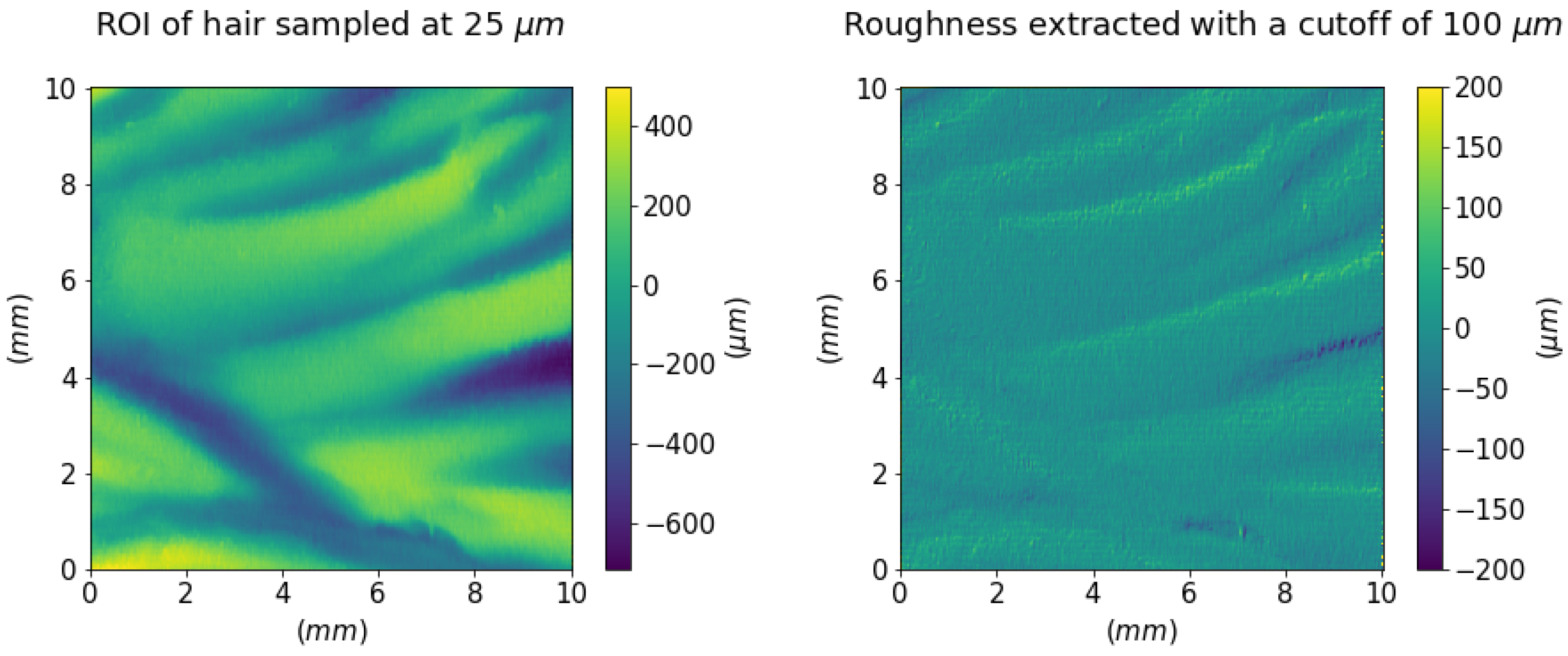 Sensors 21 04311 g013
