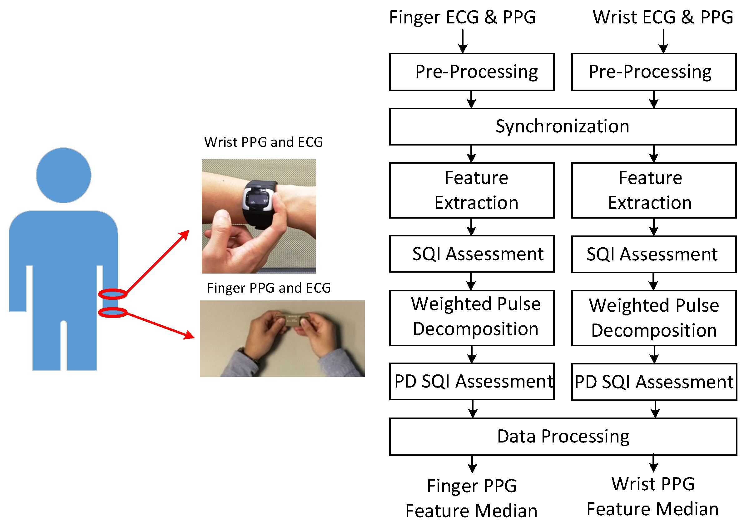 Sensors 21 04315 g001