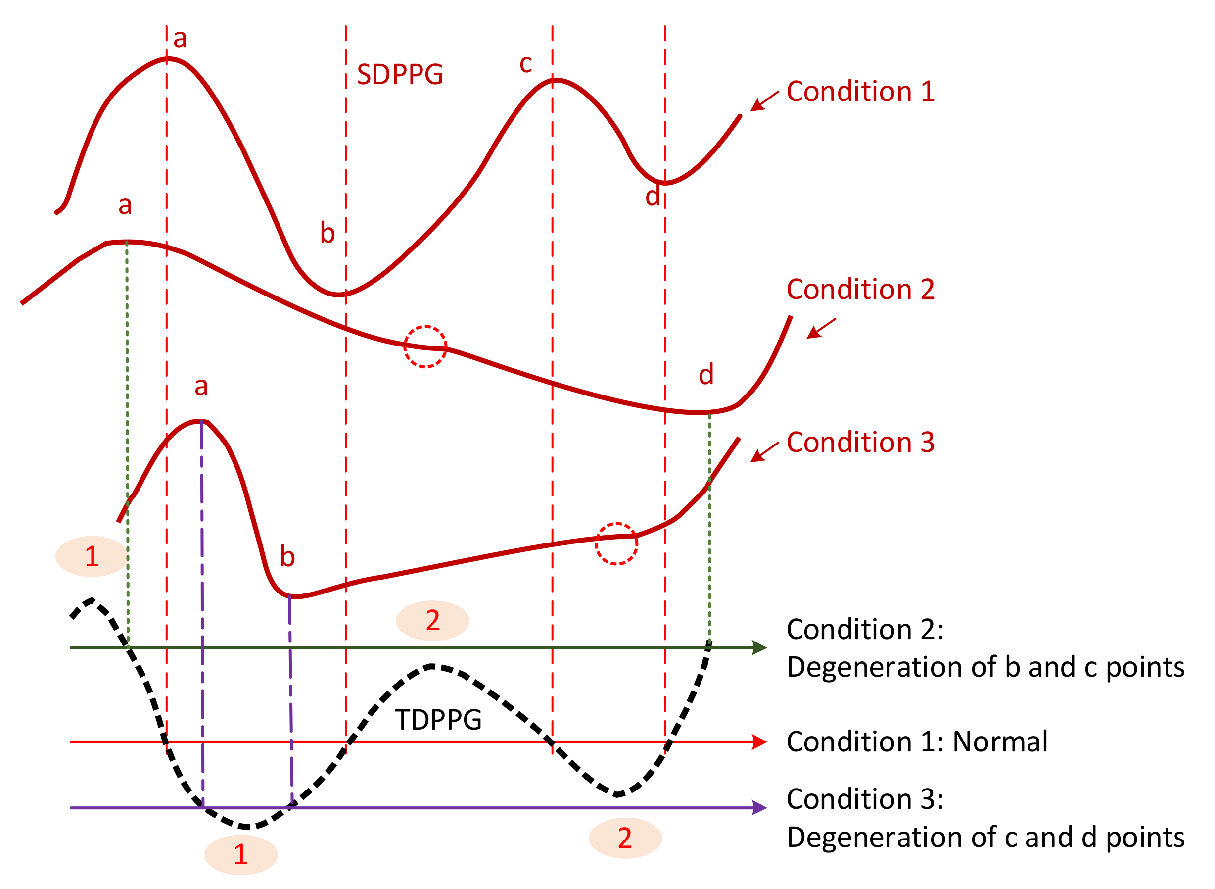 Sensors 21 04315 g006