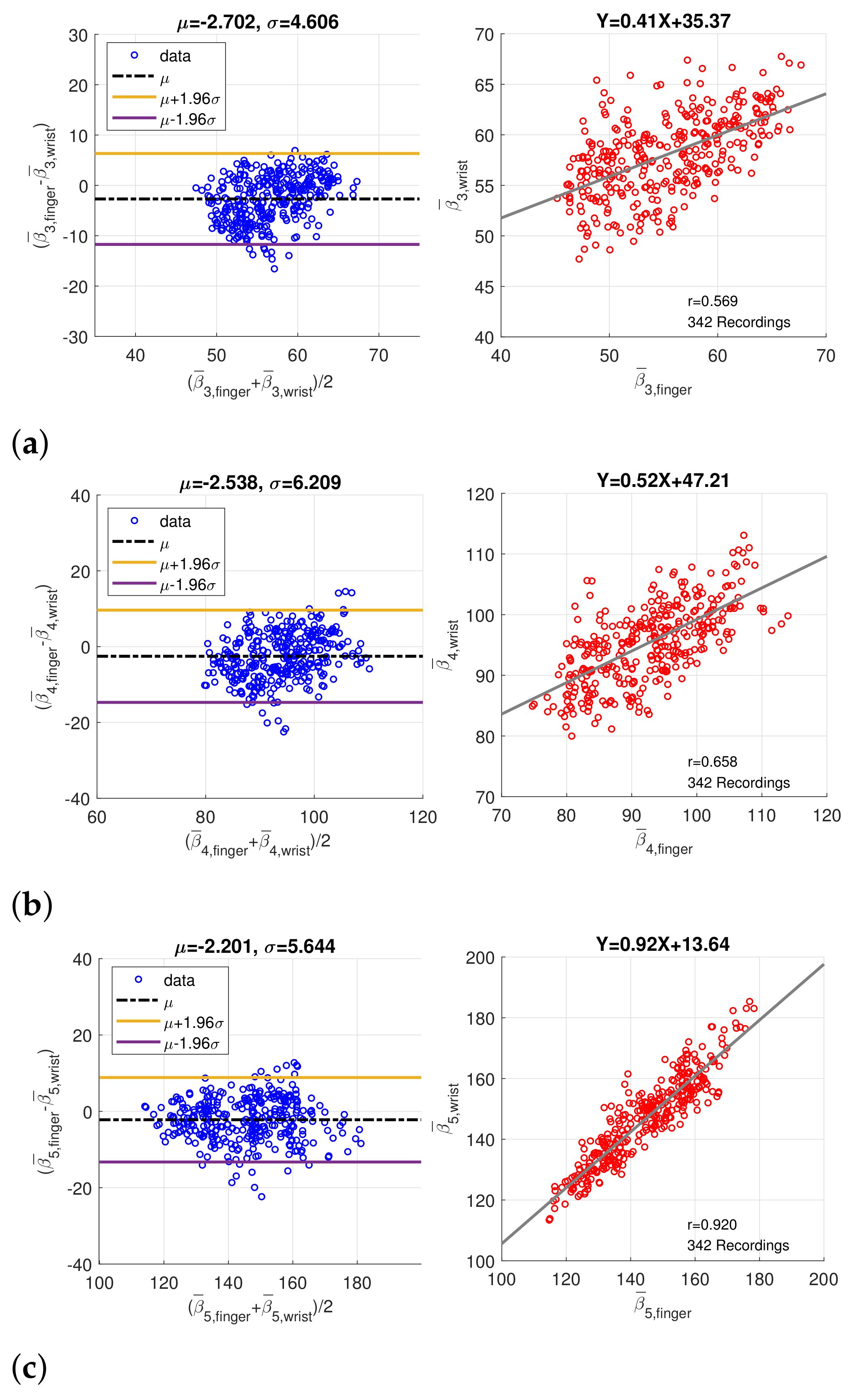 Sensors 21 04315 g009