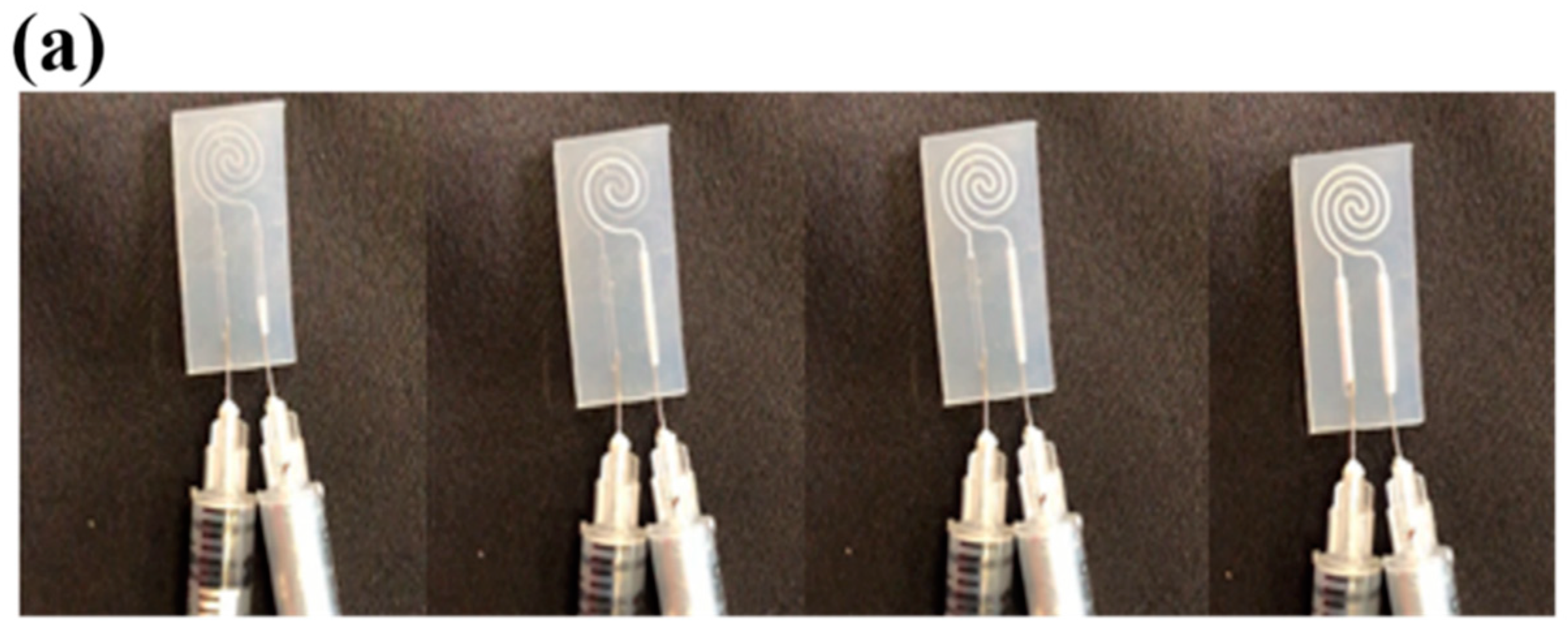 Sensors 21 04324 g003a