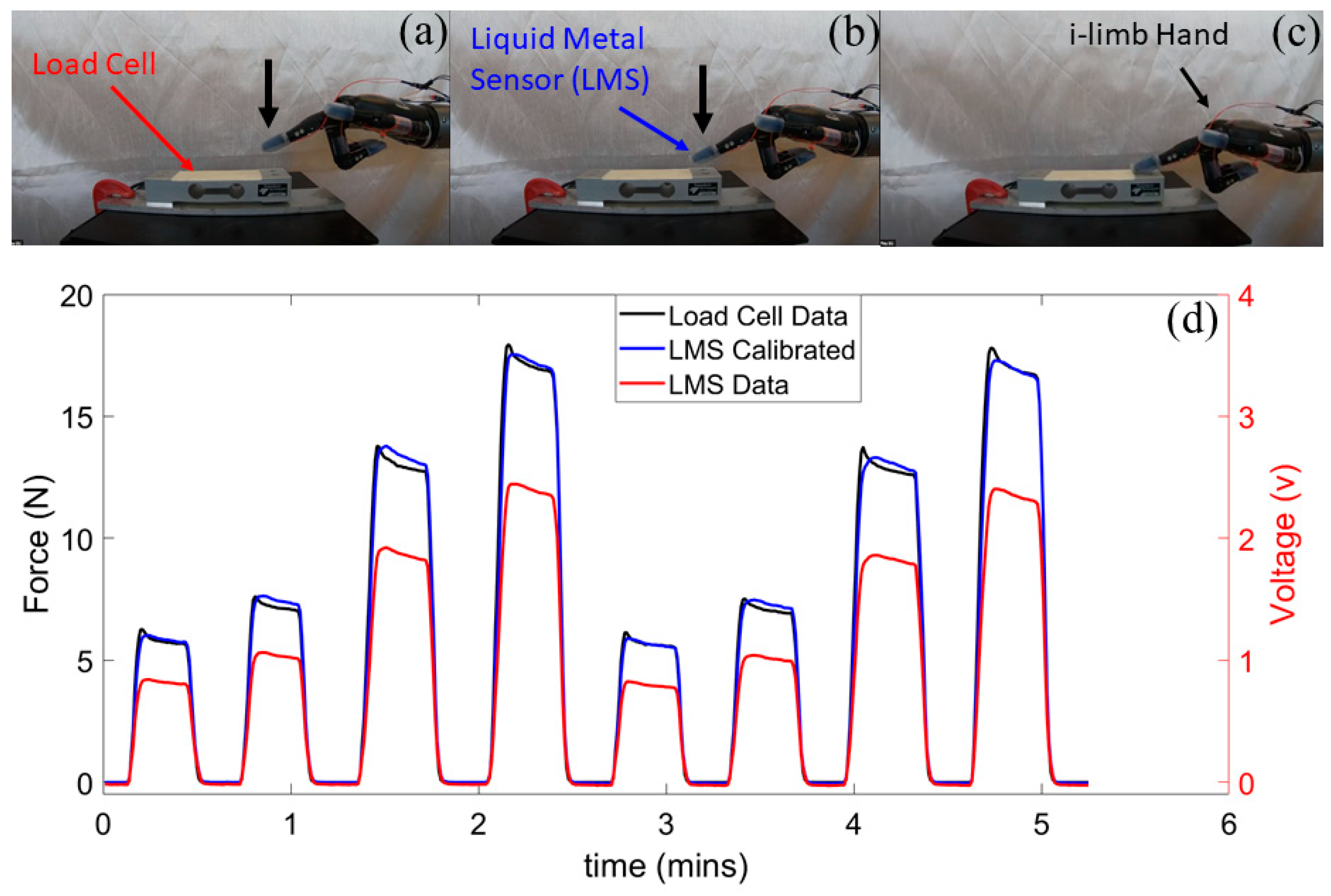 Sensors 21 04324 g005