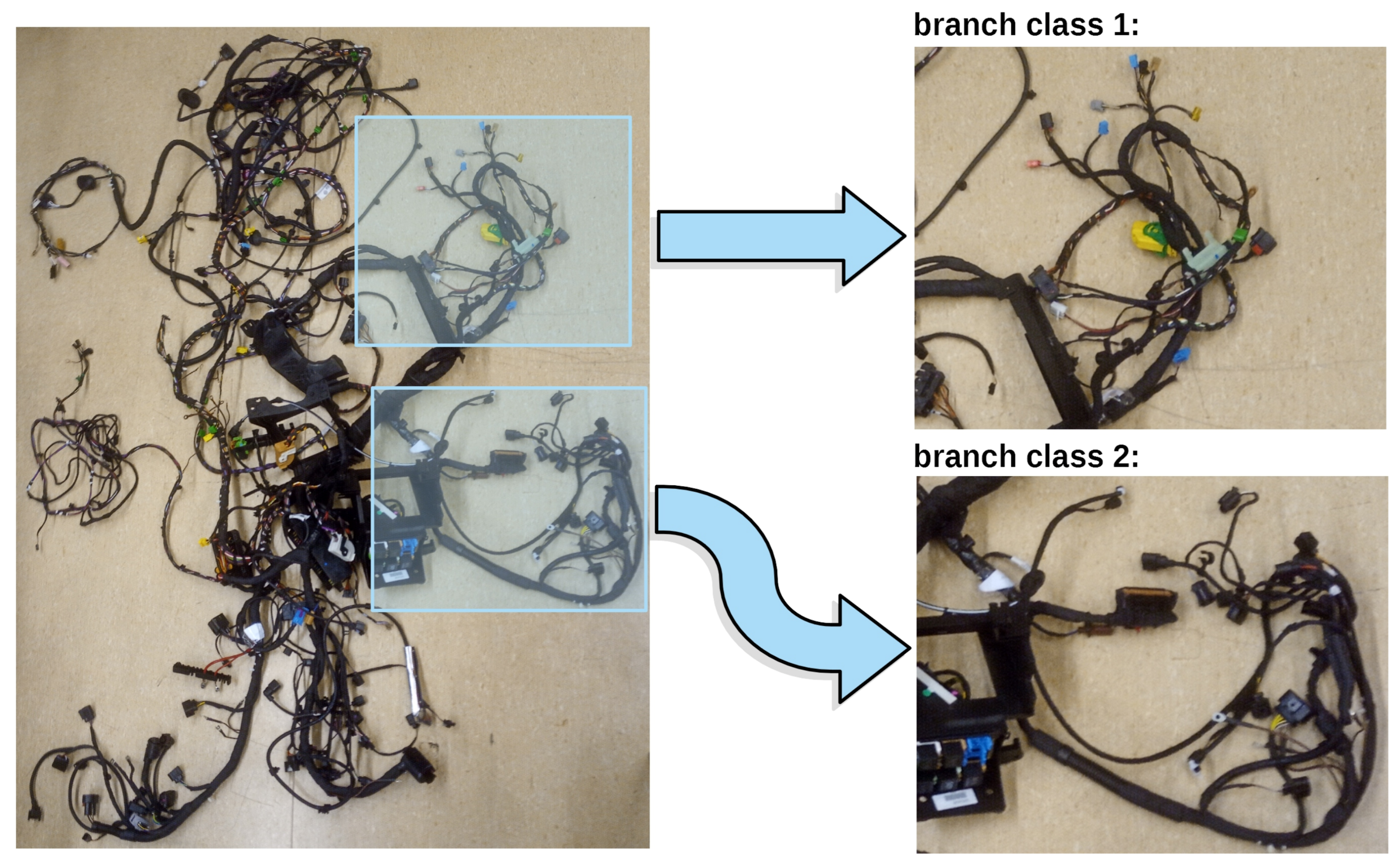Monitoring Activity During Wire Harness Assembly, 2020-01-14