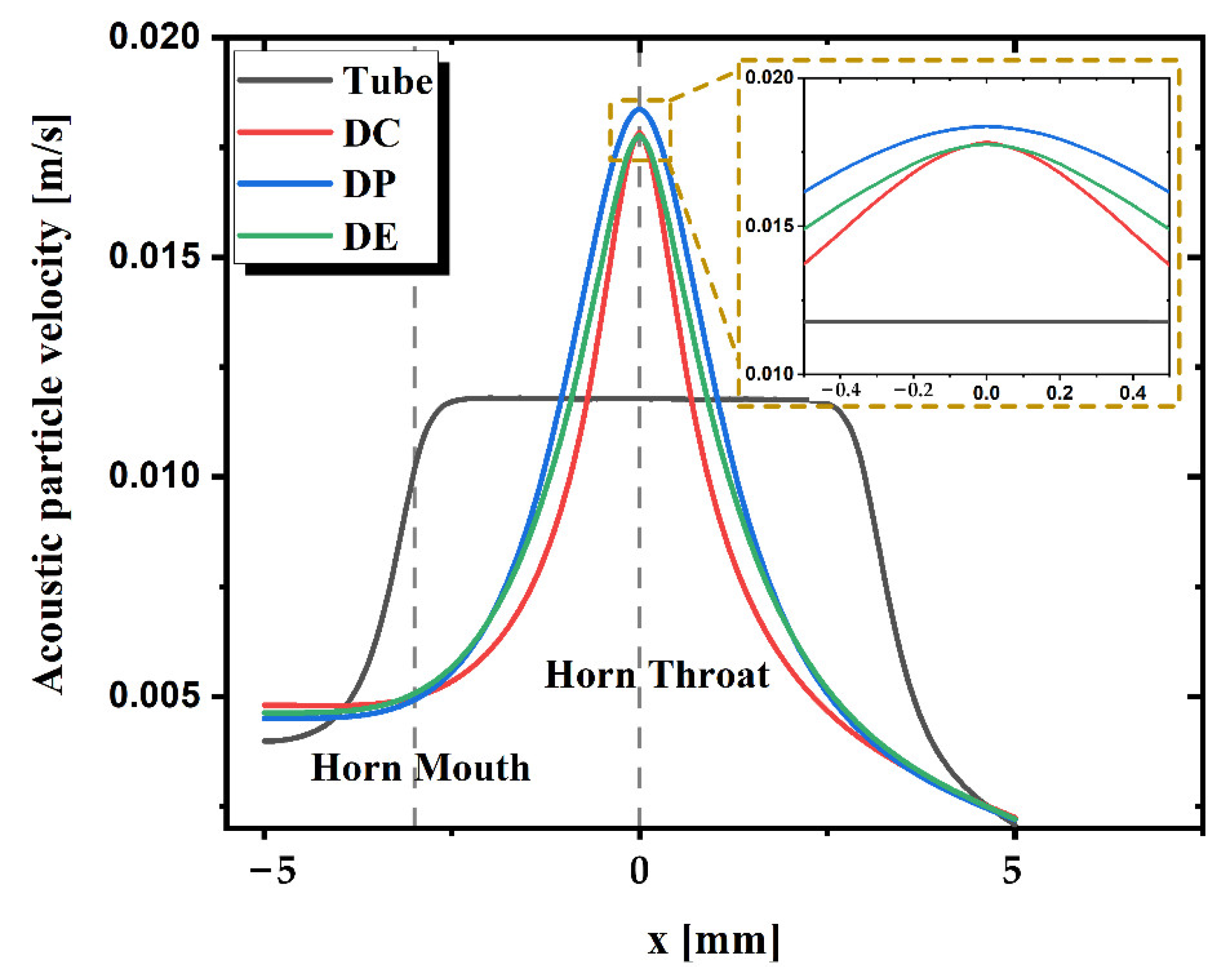 Sensors 21 04337 g004
