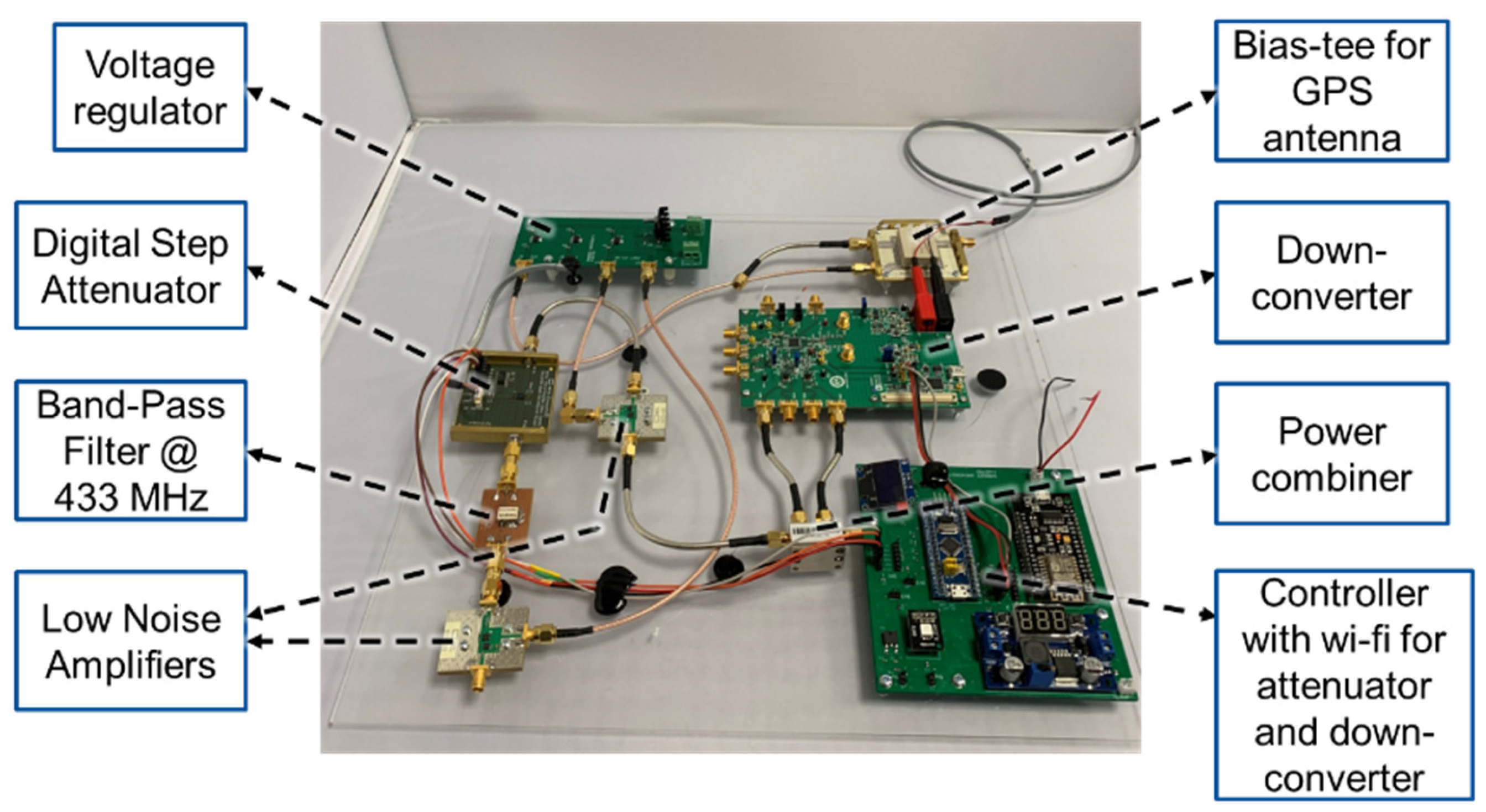 Sensors 21 04338 g004