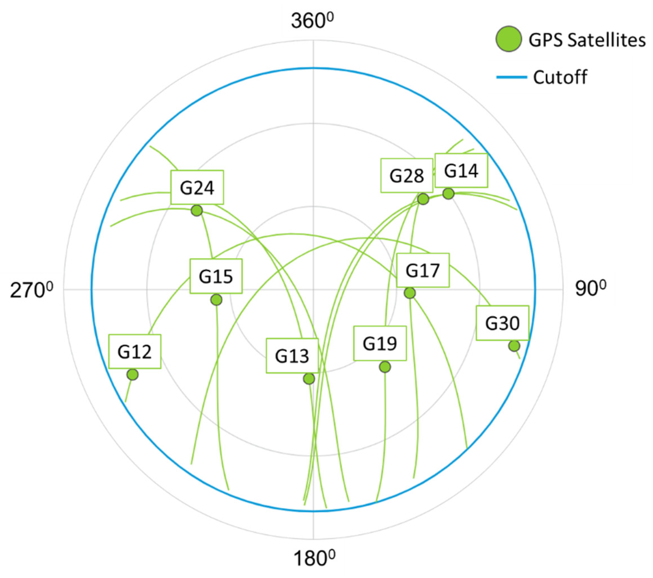 Sensors 21 04338 g009