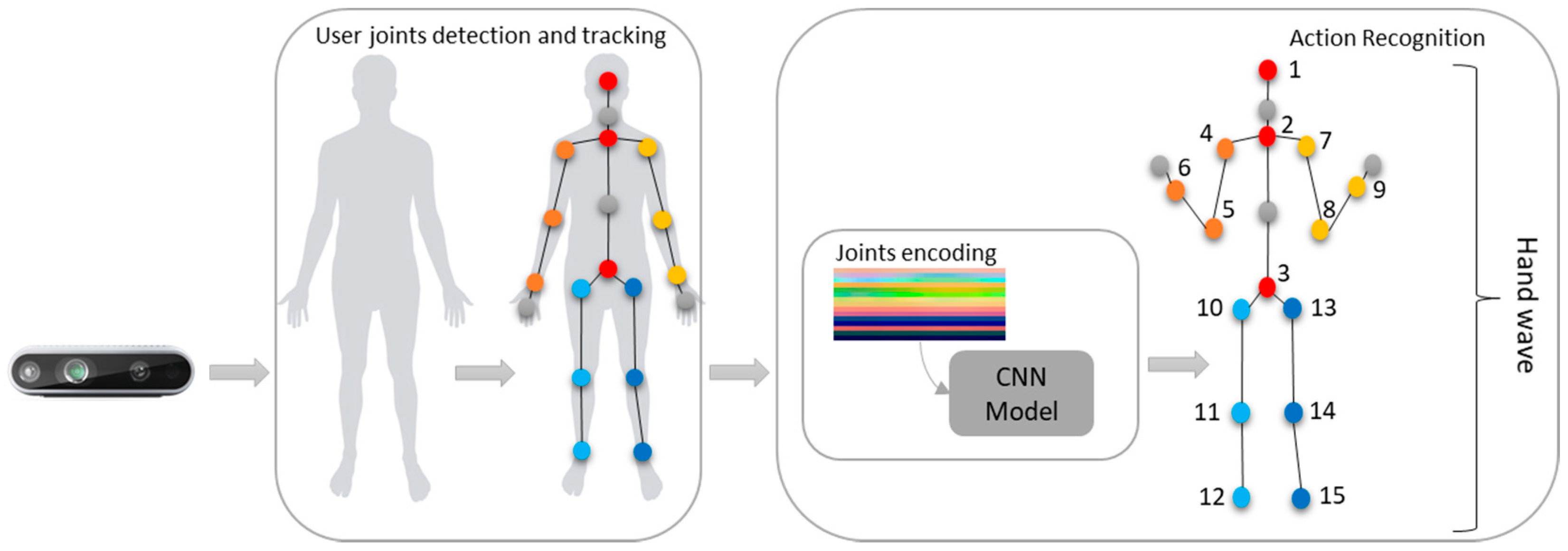 A new 3D descriptor for human classification: application for human  detection in a multi-kinect system